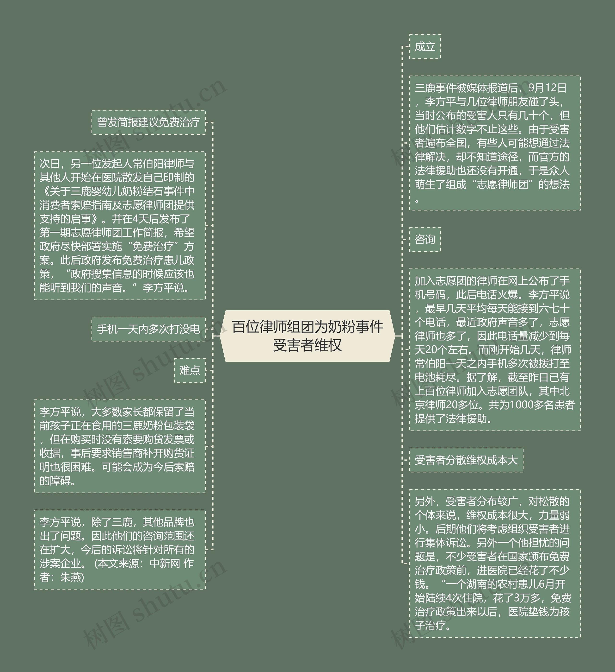 百位律师组团为奶粉事件受害者维权