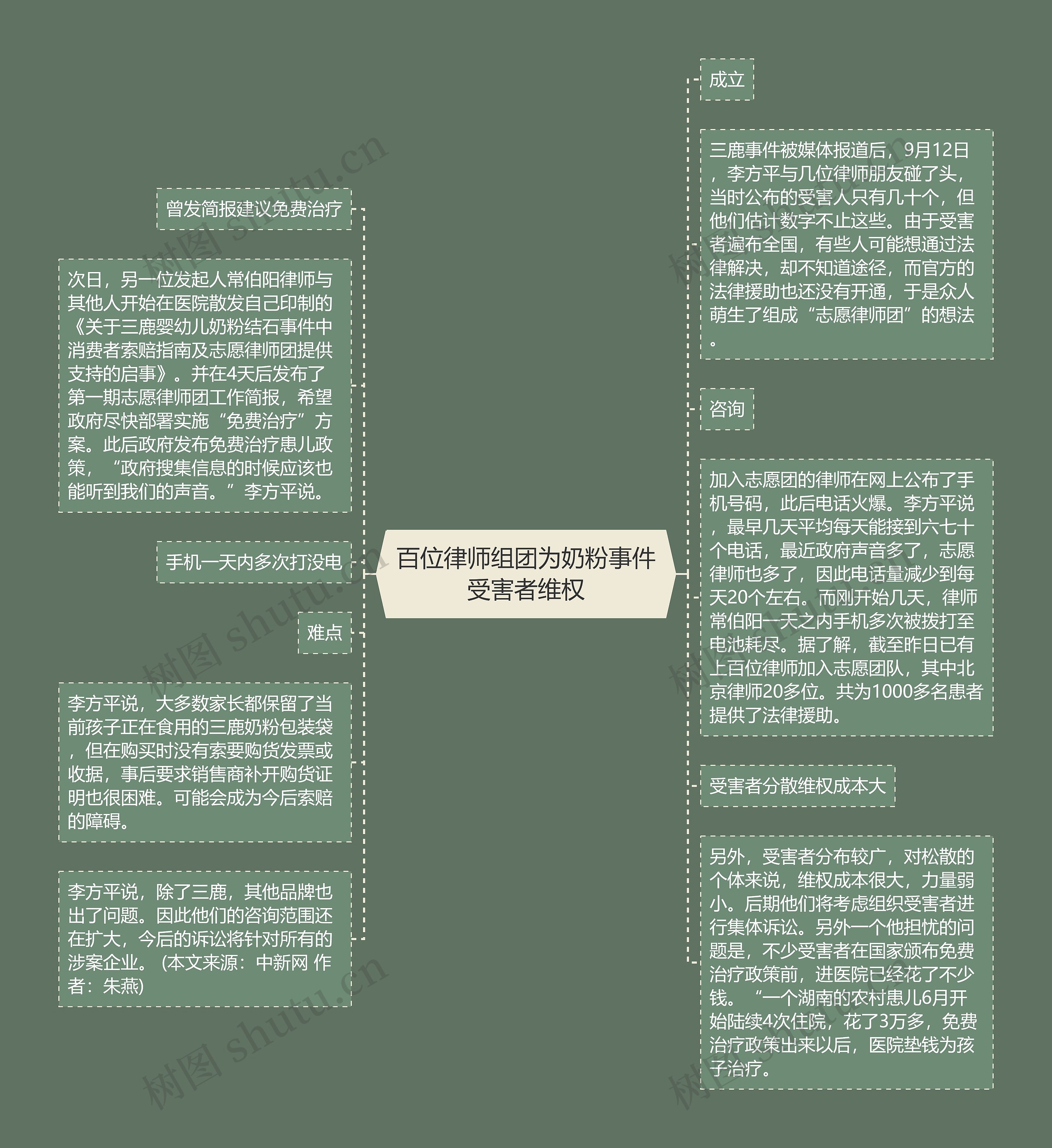 百位律师组团为奶粉事件受害者维权