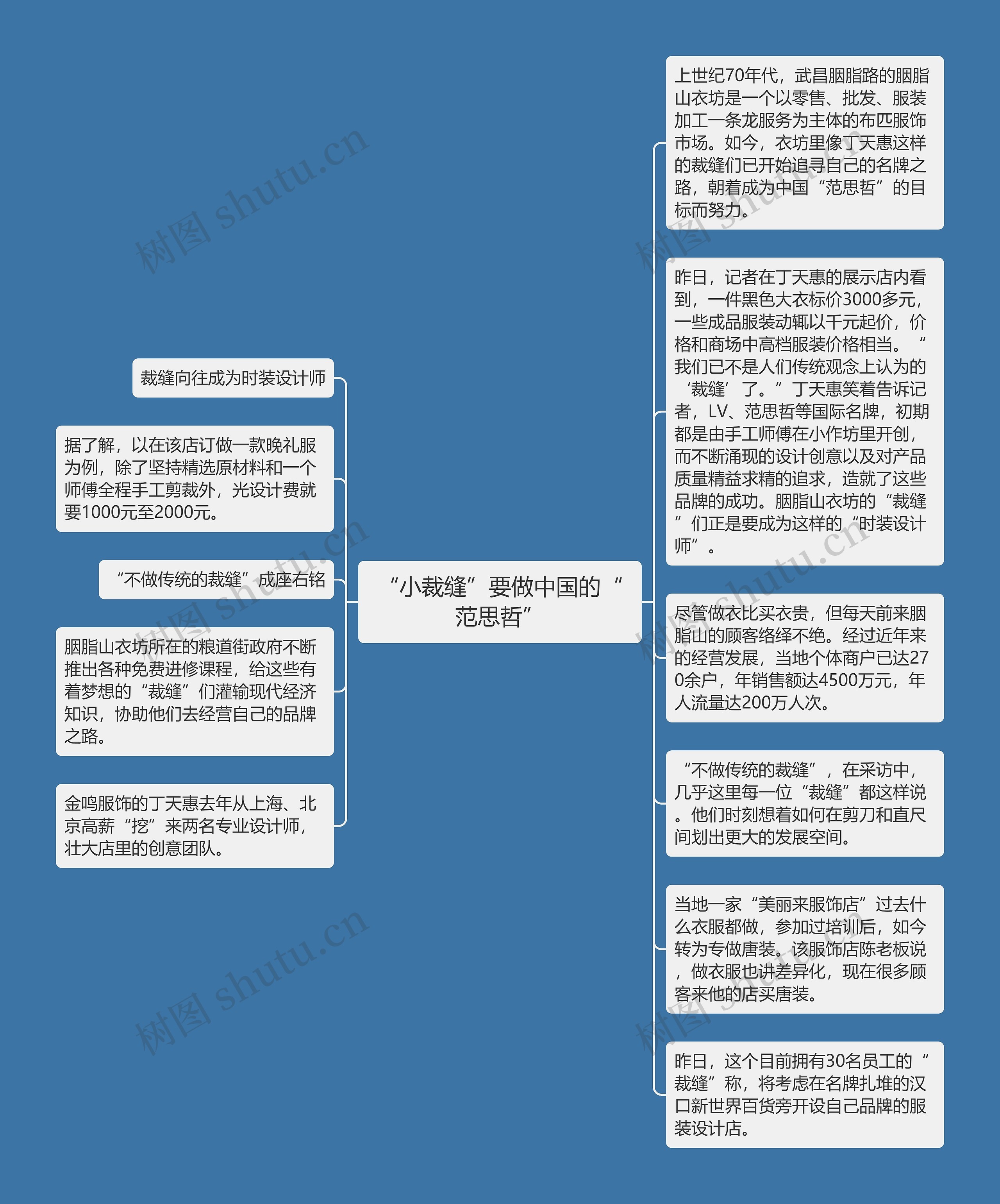 “小裁缝”要做中国的“范思哲”思维导图