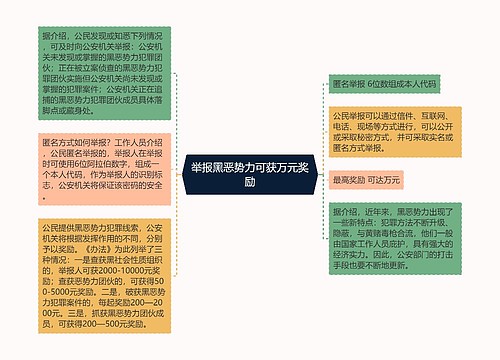 举报黑恶势力可获万元奖励