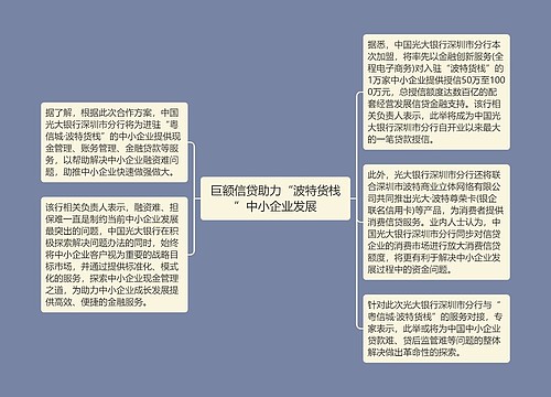 巨额信贷助力“波特货栈”中小企业发展