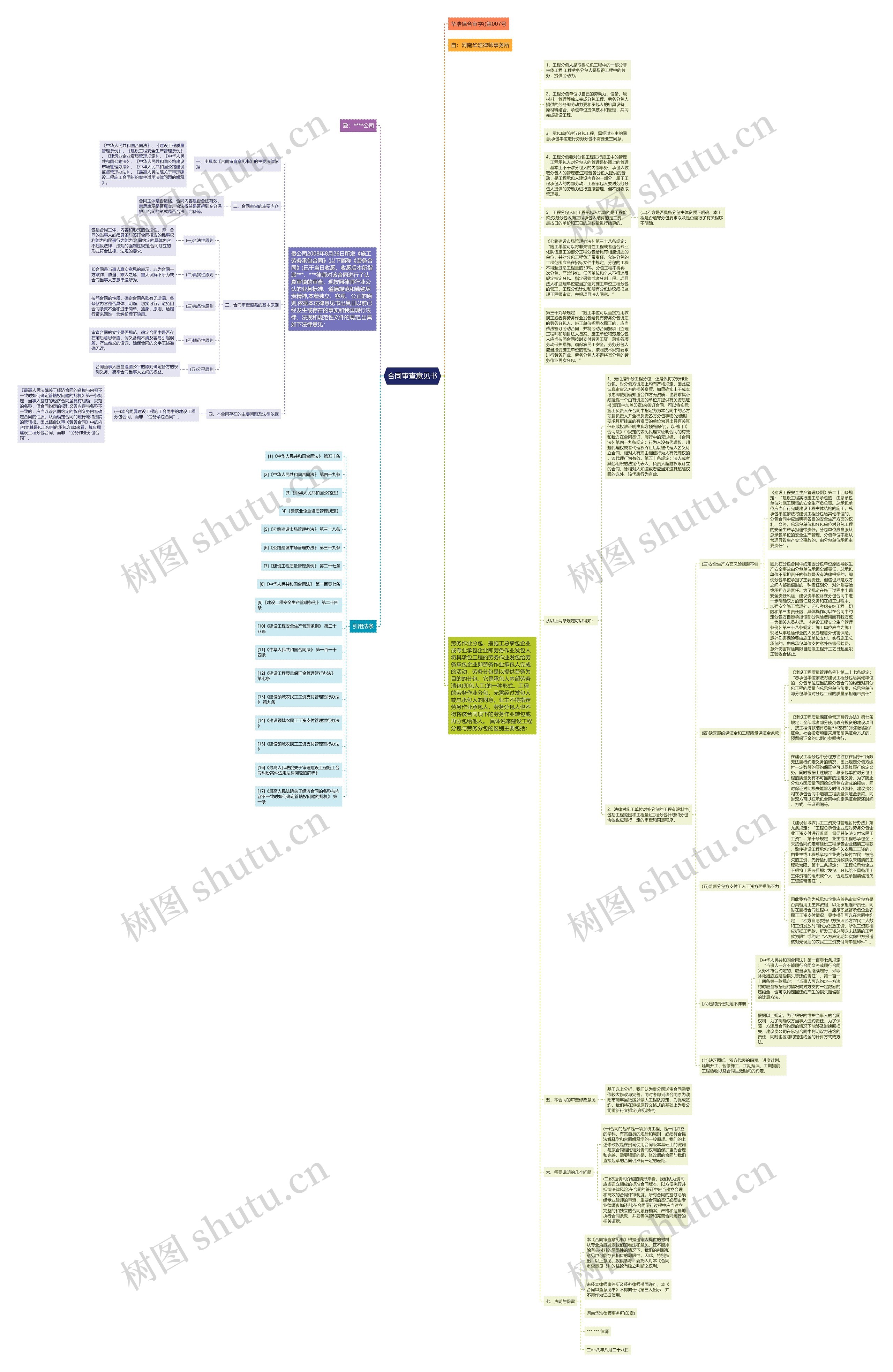 合同审查意见书思维导图