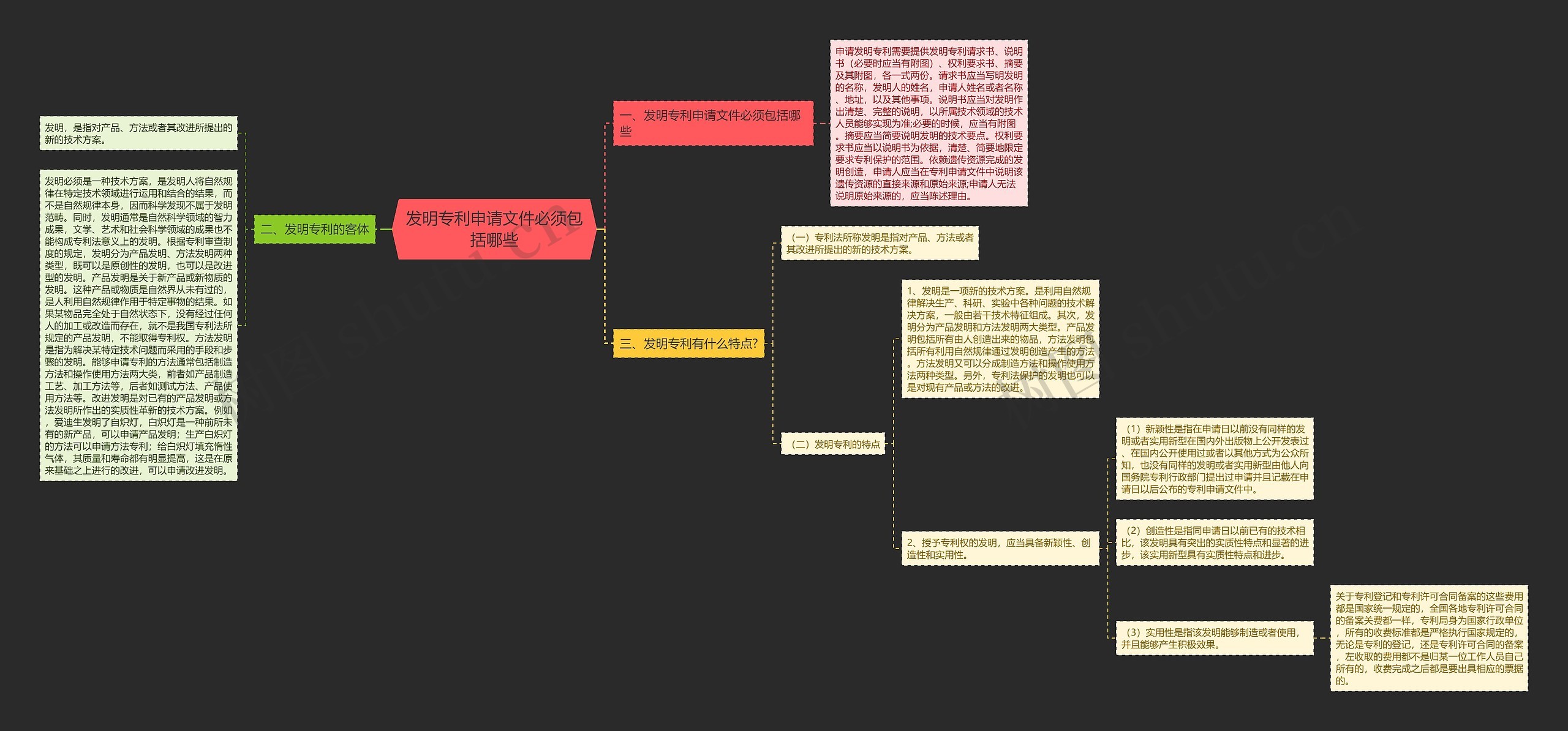 发明专利申请文件必须包括哪些思维导图