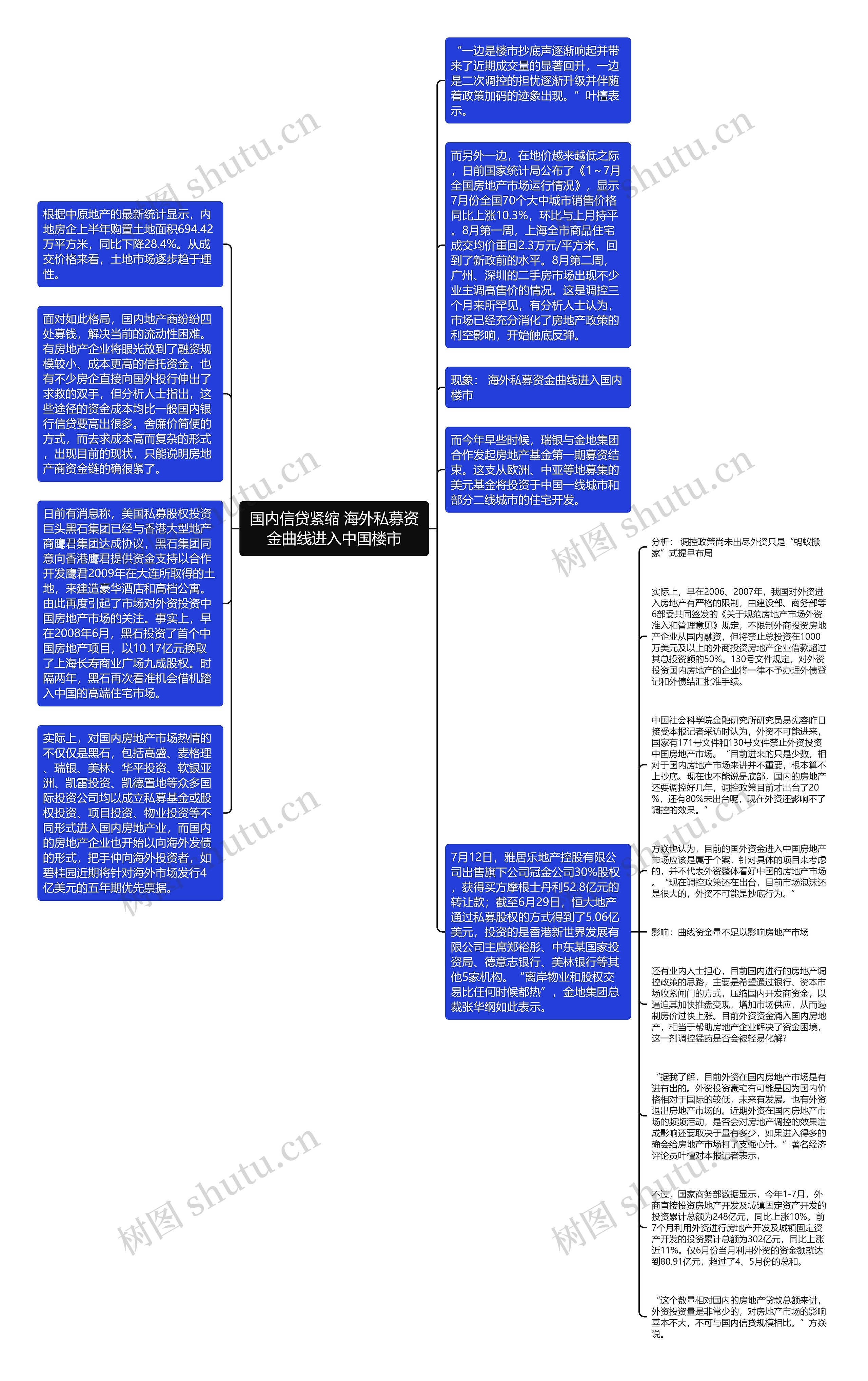 国内信贷紧缩 海外私募资金曲线进入中国楼市