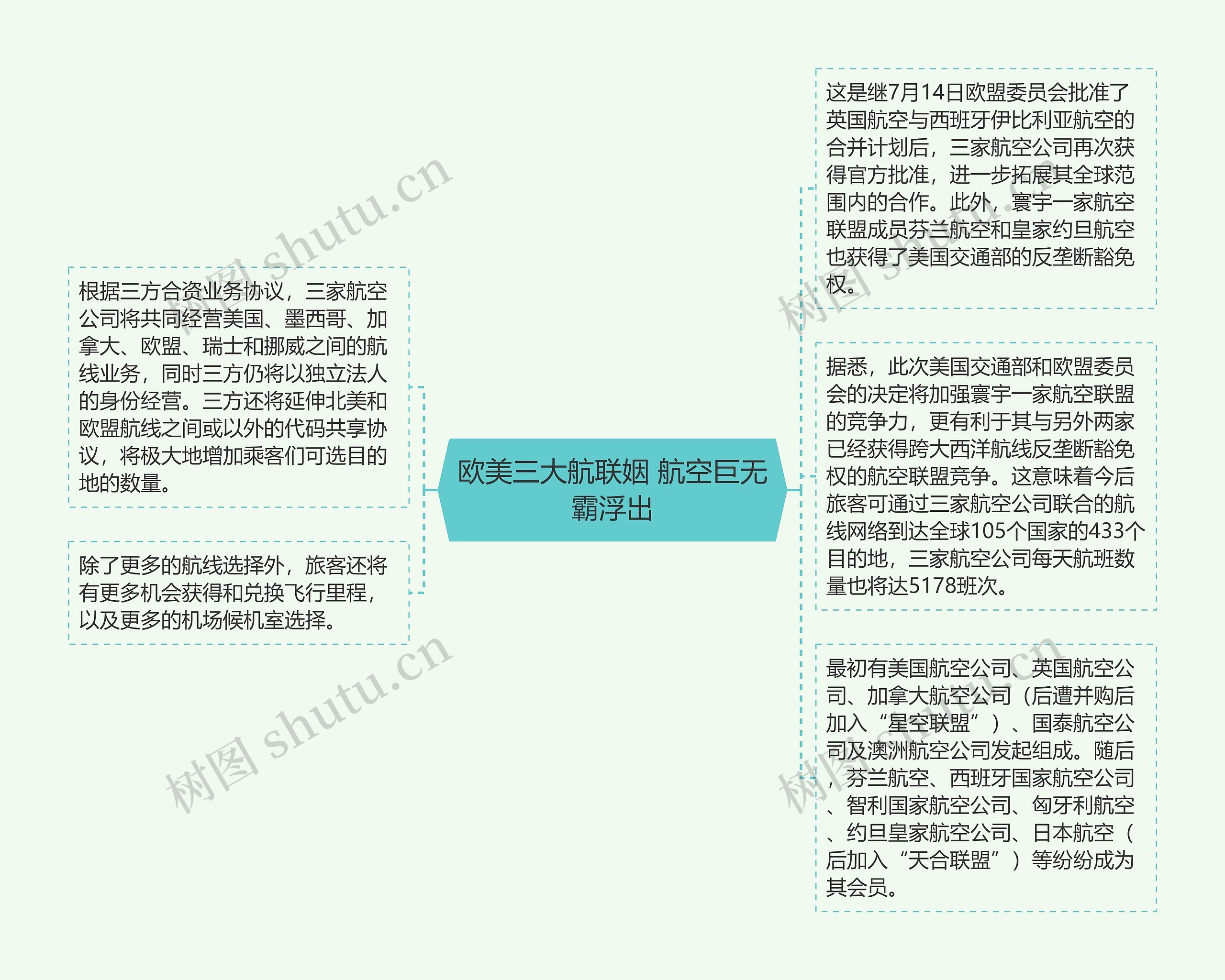 欧美三大航联姻 航空巨无霸浮出思维导图