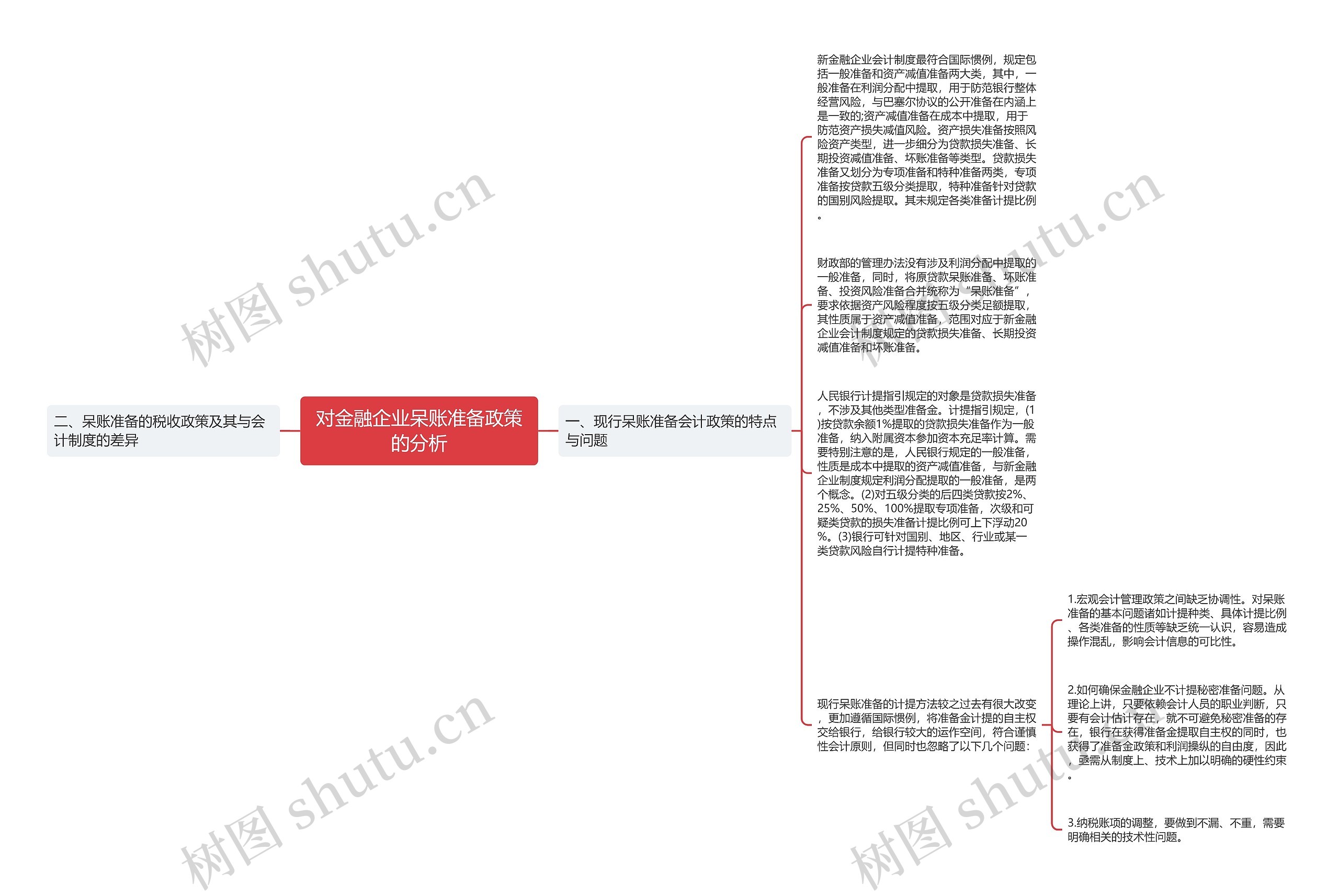 对金融企业呆账准备政策的分析思维导图