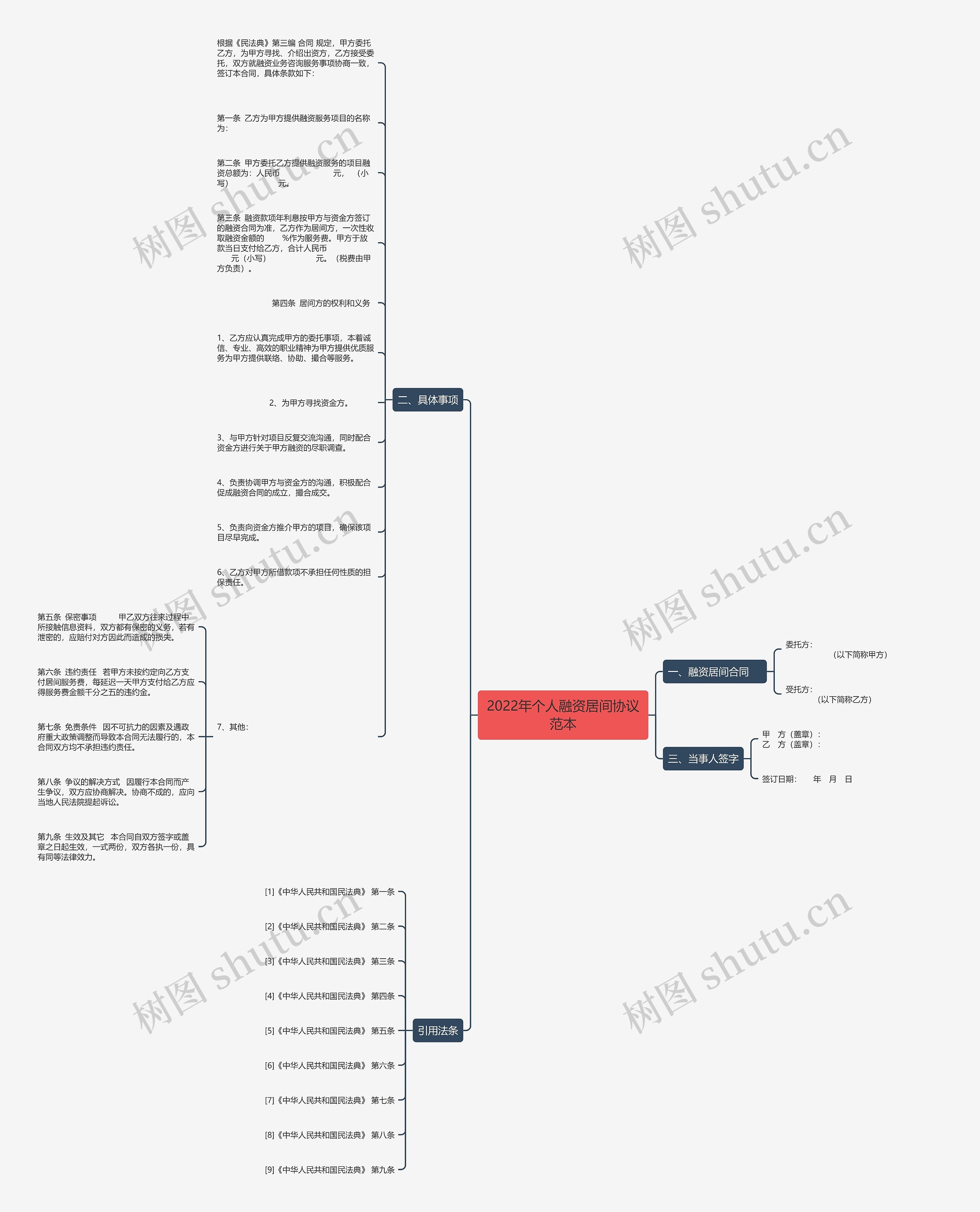 2022年个人融资居间协议范本思维导图