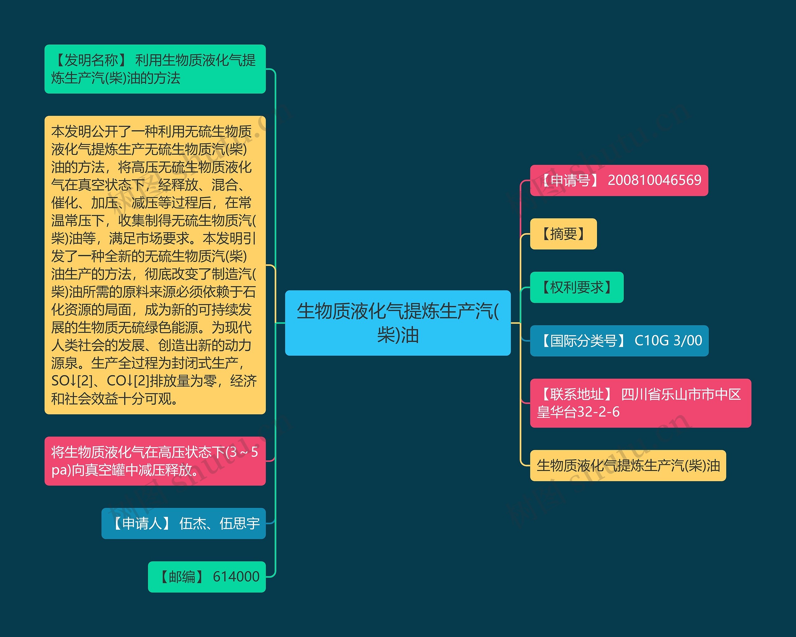 生物质液化气提炼生产汽(柴)油思维导图