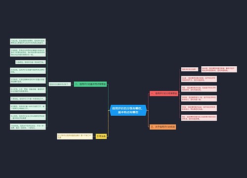 信用评价的分级有哪些，基本特点有哪些