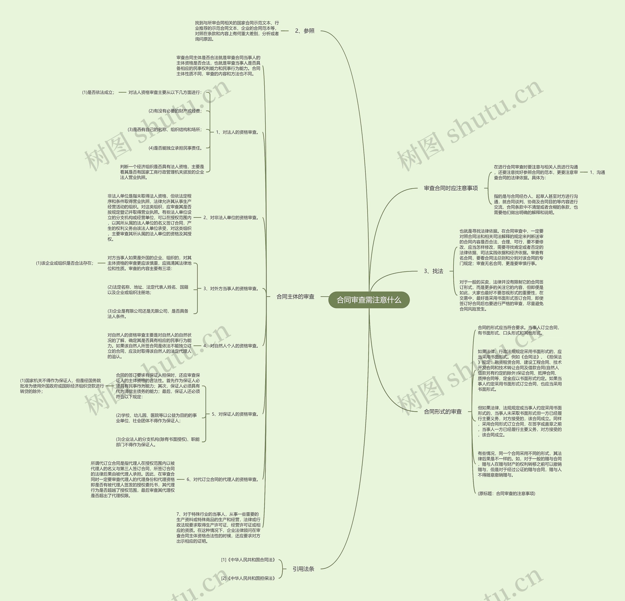 合同审查需注意什么思维导图