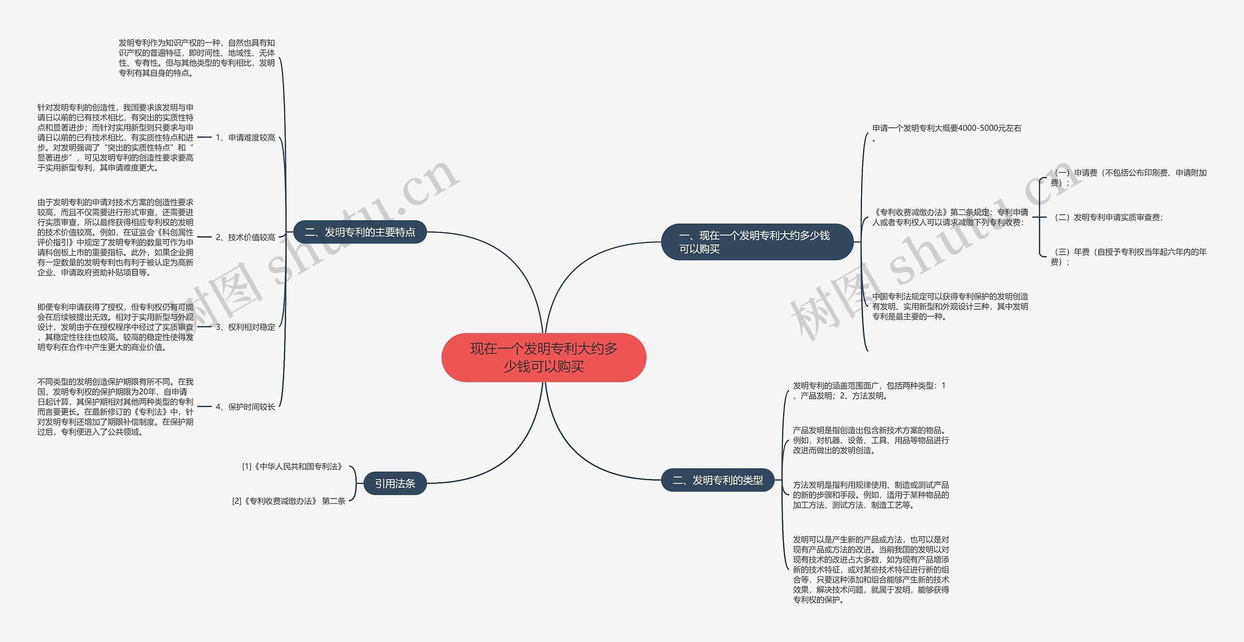 现在一个发明专利大约多少钱可以购买 现在一个发明专利大约多少钱可以购买