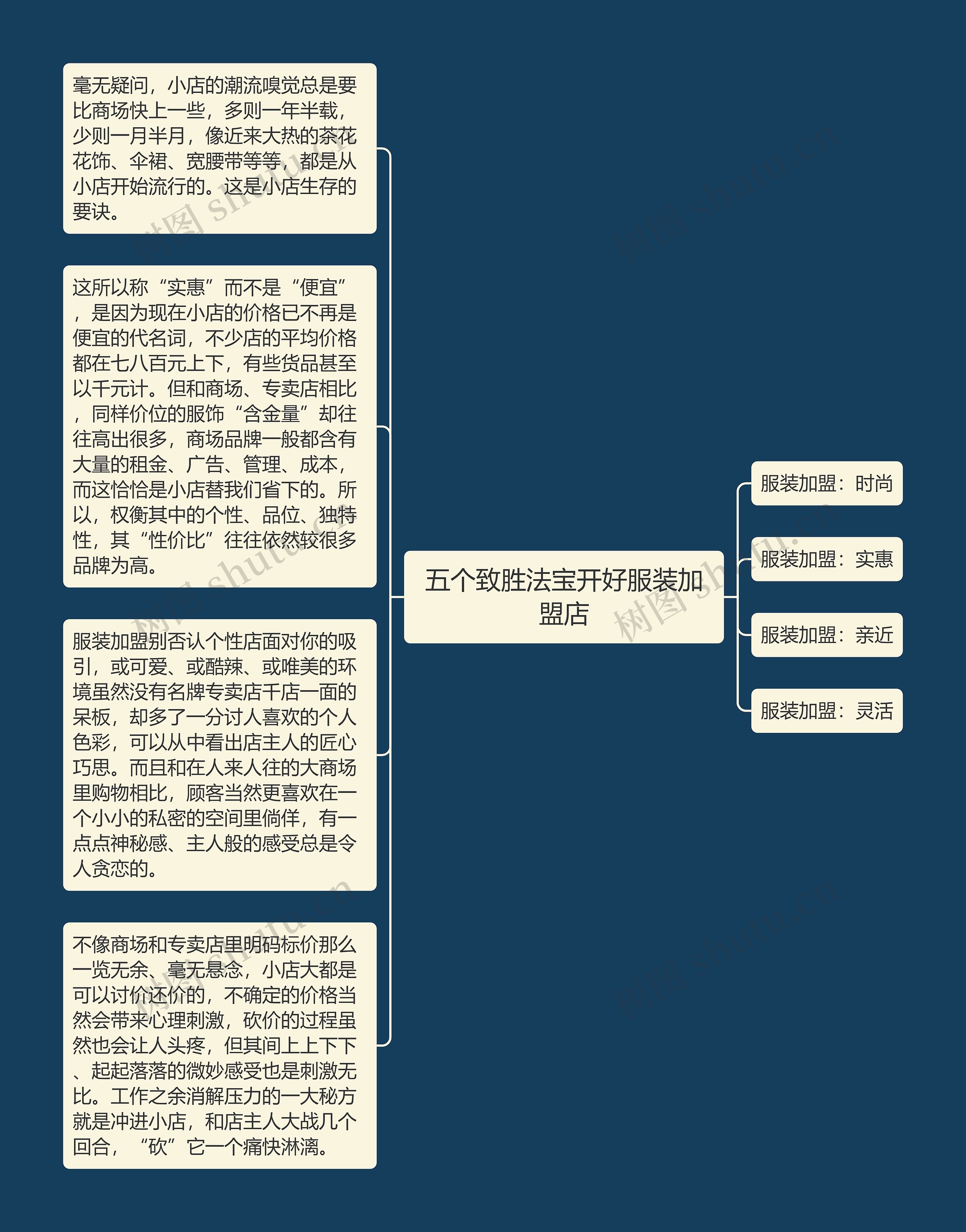 五个致胜法宝开好服装加盟店 五个致胜法宝开好服装加盟店