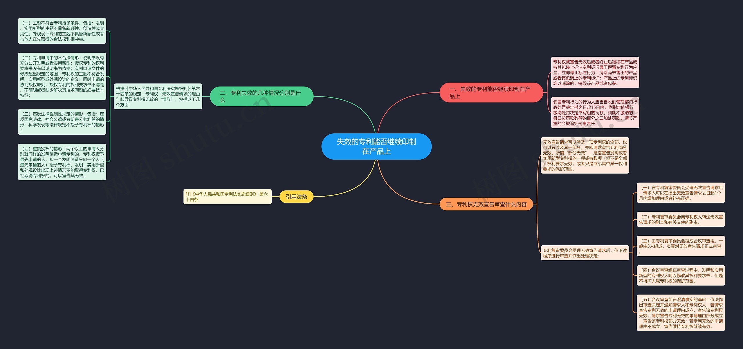 失效的专利能否继续印制在产品上 失效的专利能否继续印制在产品上