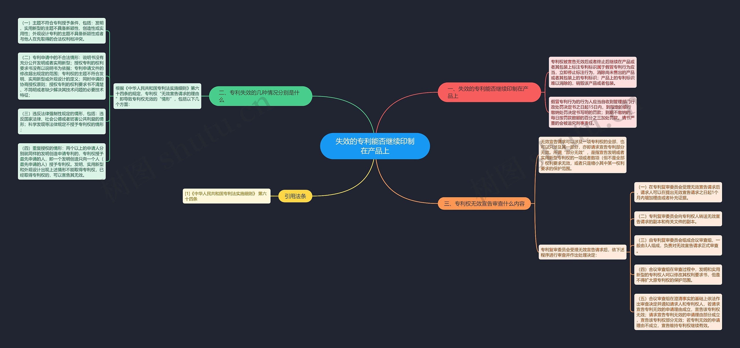 失效的专利能否继续印制在产品上思维导图