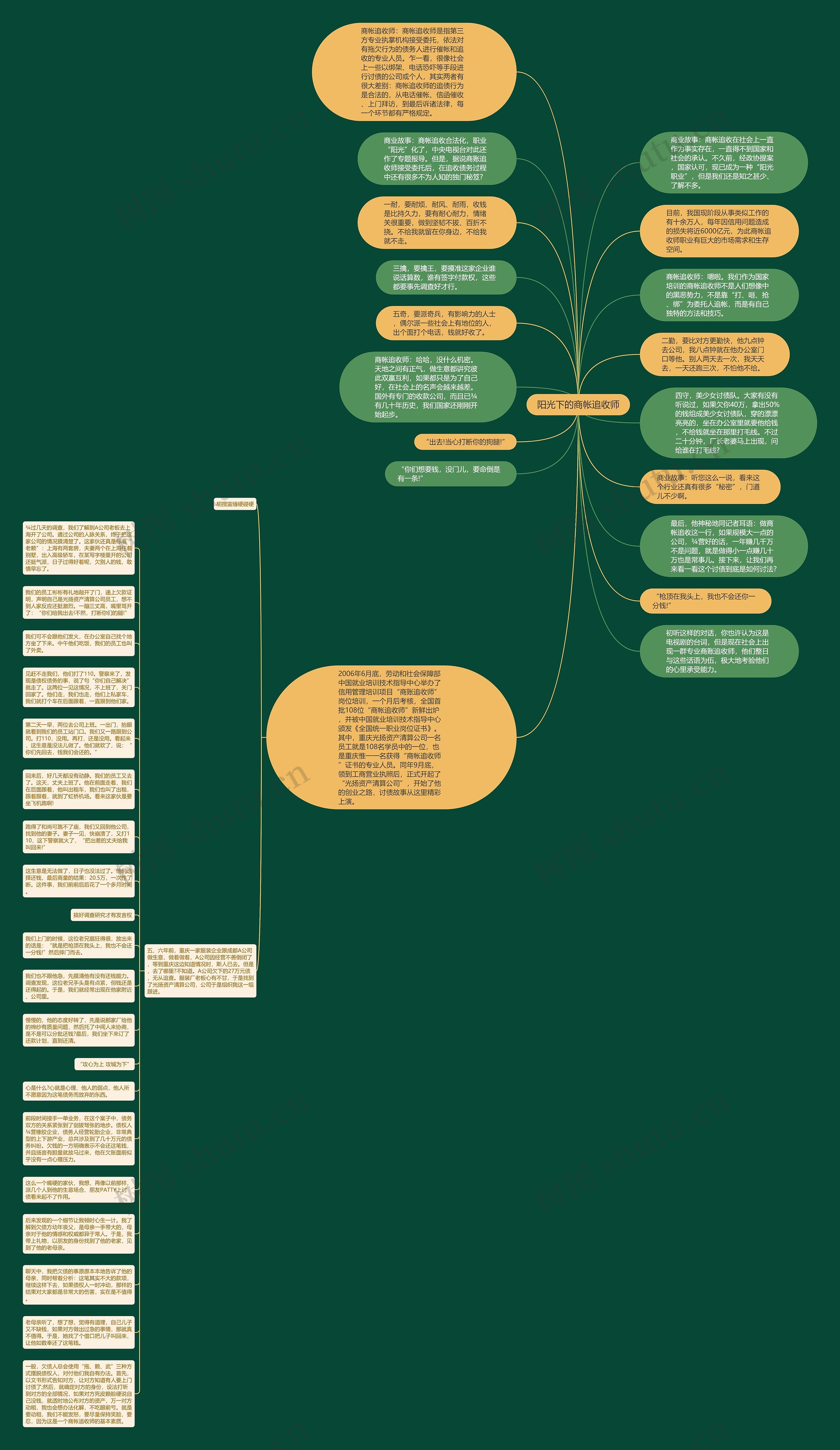 阳光下的商帐追收师思维导图