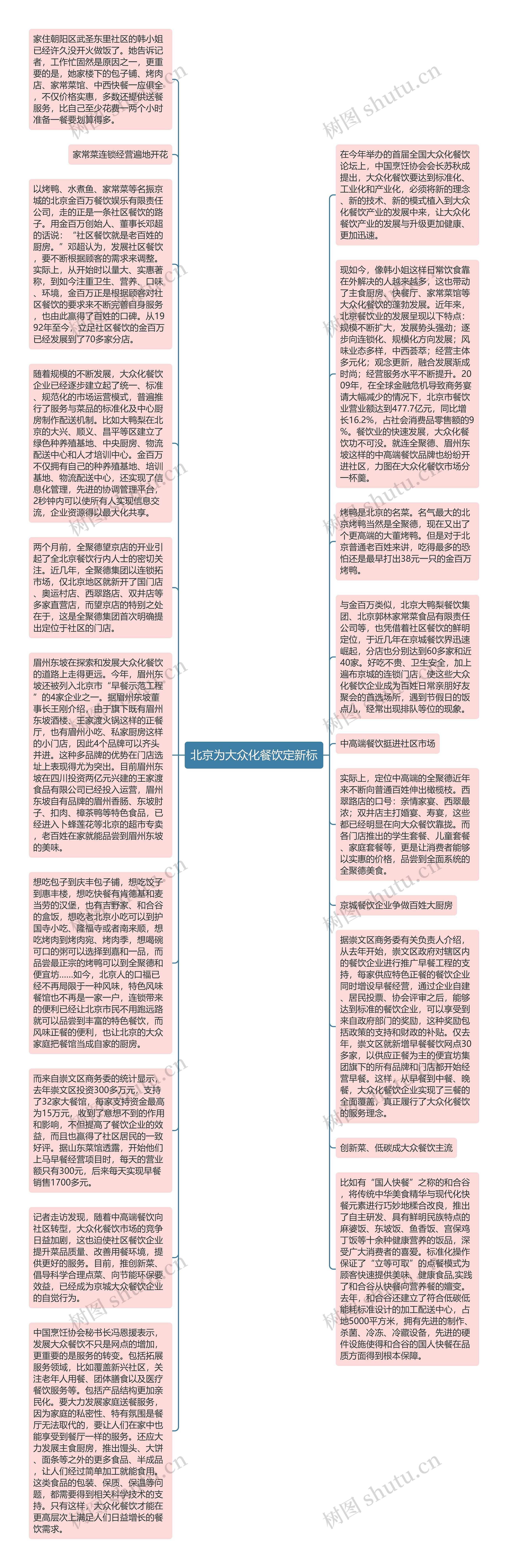 北京为大众化餐饮定新标思维导图