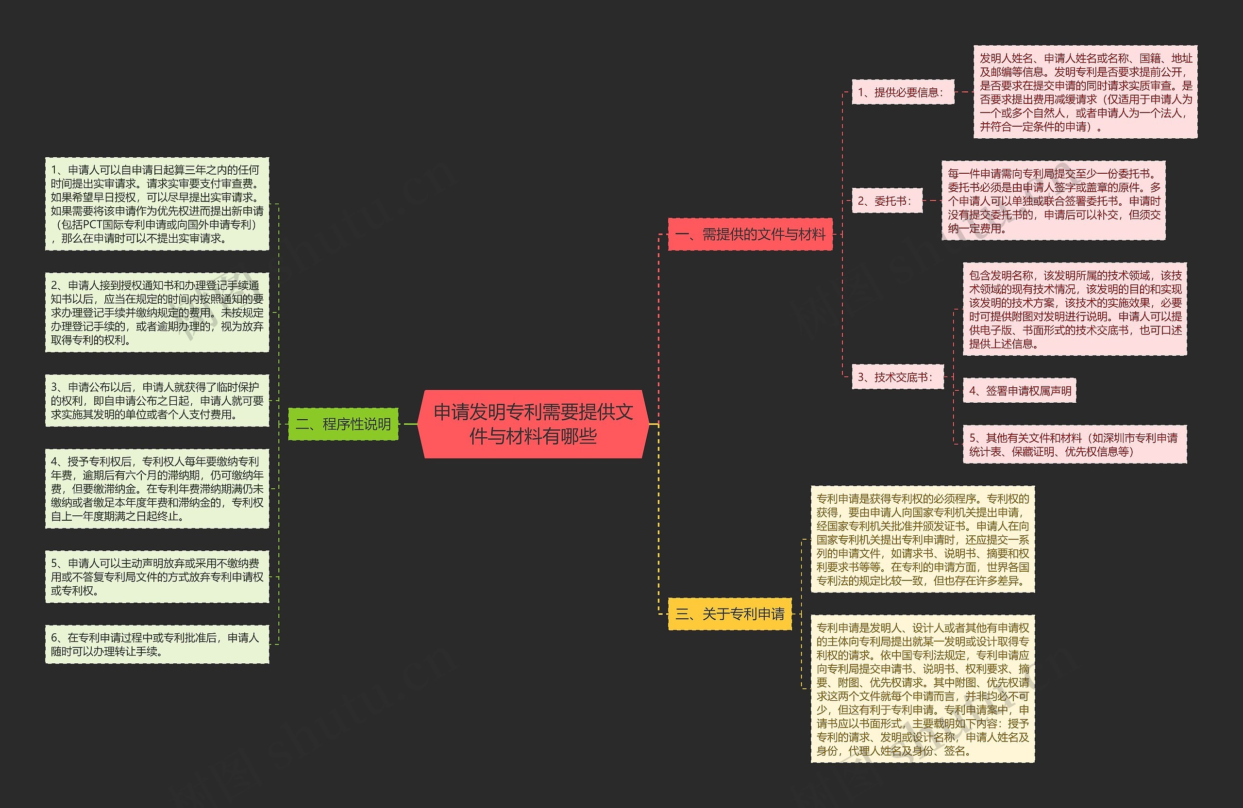 申请发明专利需要提供文件与材料有哪些 申请发明专利需要提供文件与材料有哪些
