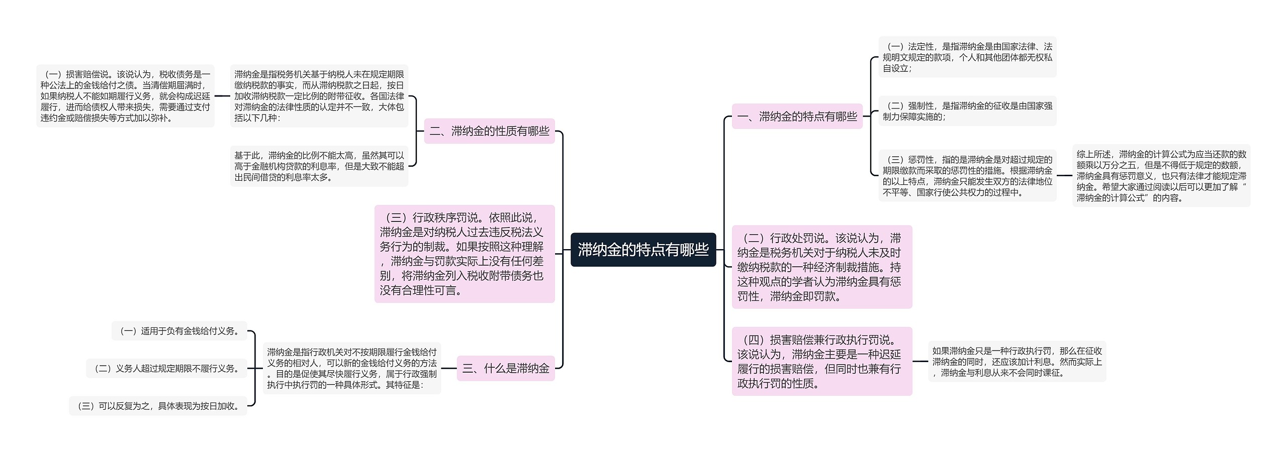 滞纳金的特点有哪些