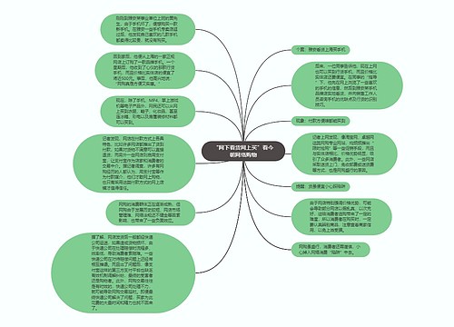 “网下看货网上买”看今朝网络购物