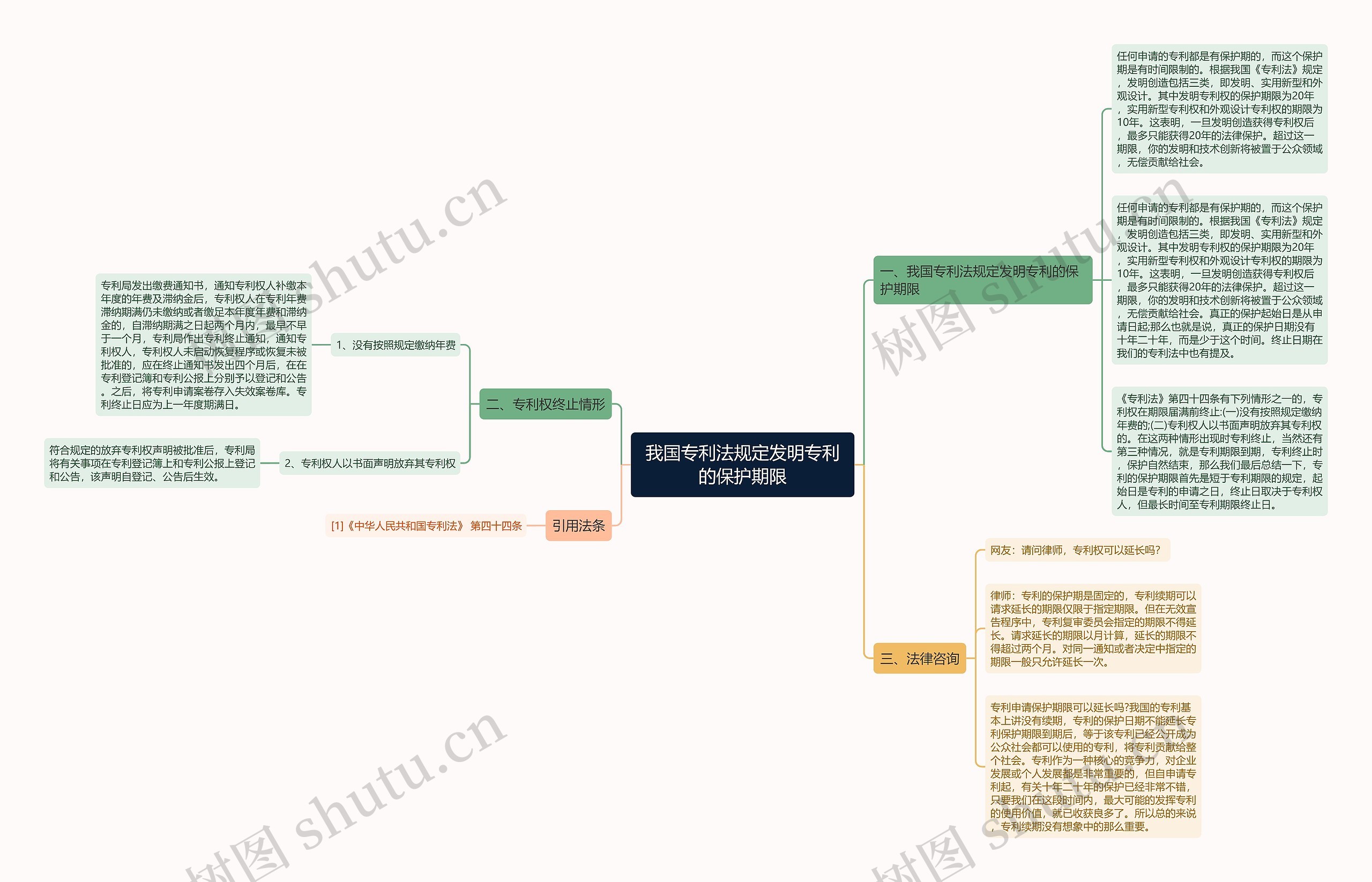 我国专利法规定发明专利的保护期限 我国专利法规定发明专利的保护期限