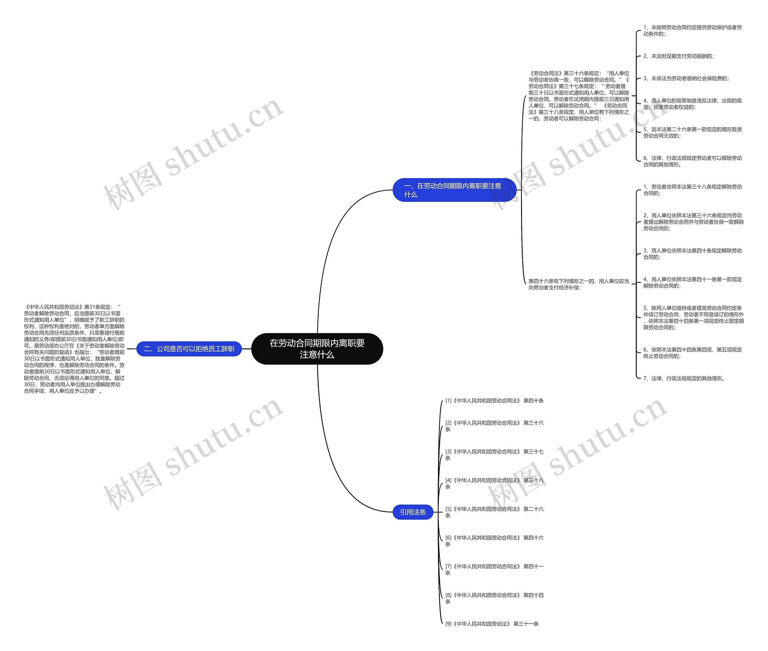 在劳动合同期限内离职要注意什么思维导图