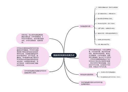 数据库的检索及检索方式