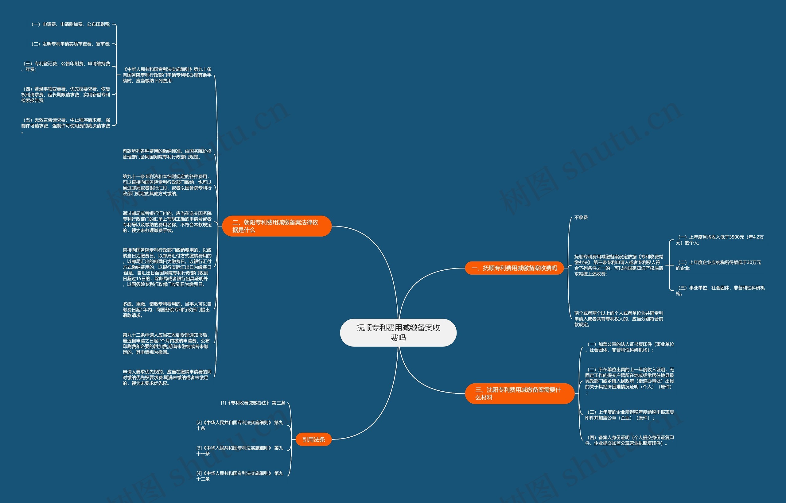 抚顺专利费用减缴备案收费吗思维导图