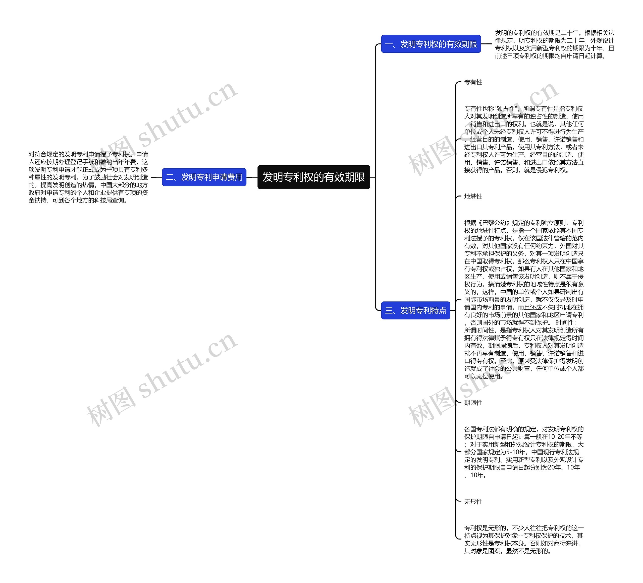 发明专利权的有效期限思维导图