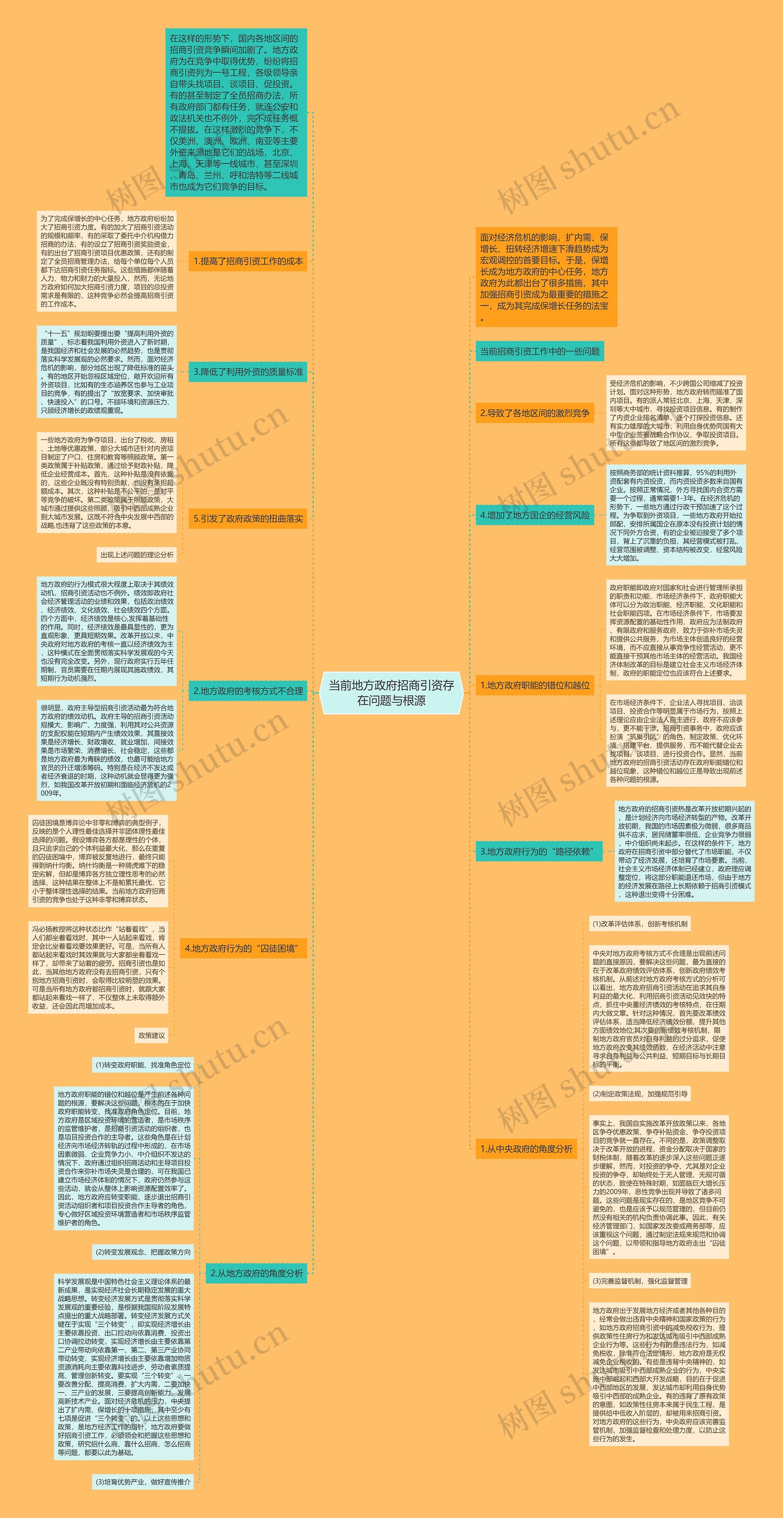 当前地方政府招商引资存在问题与根源思维导图