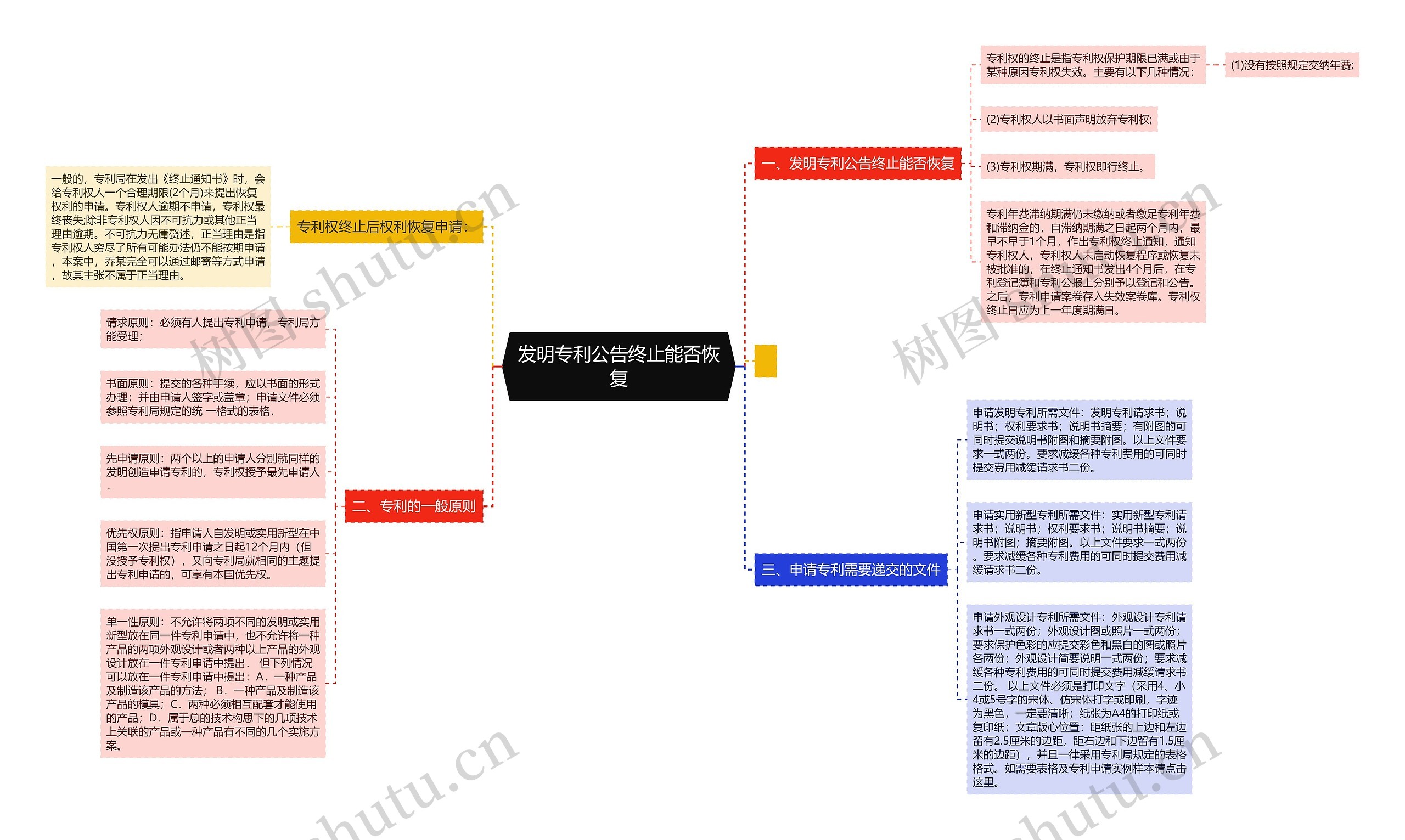 发明专利公告终止能否恢复