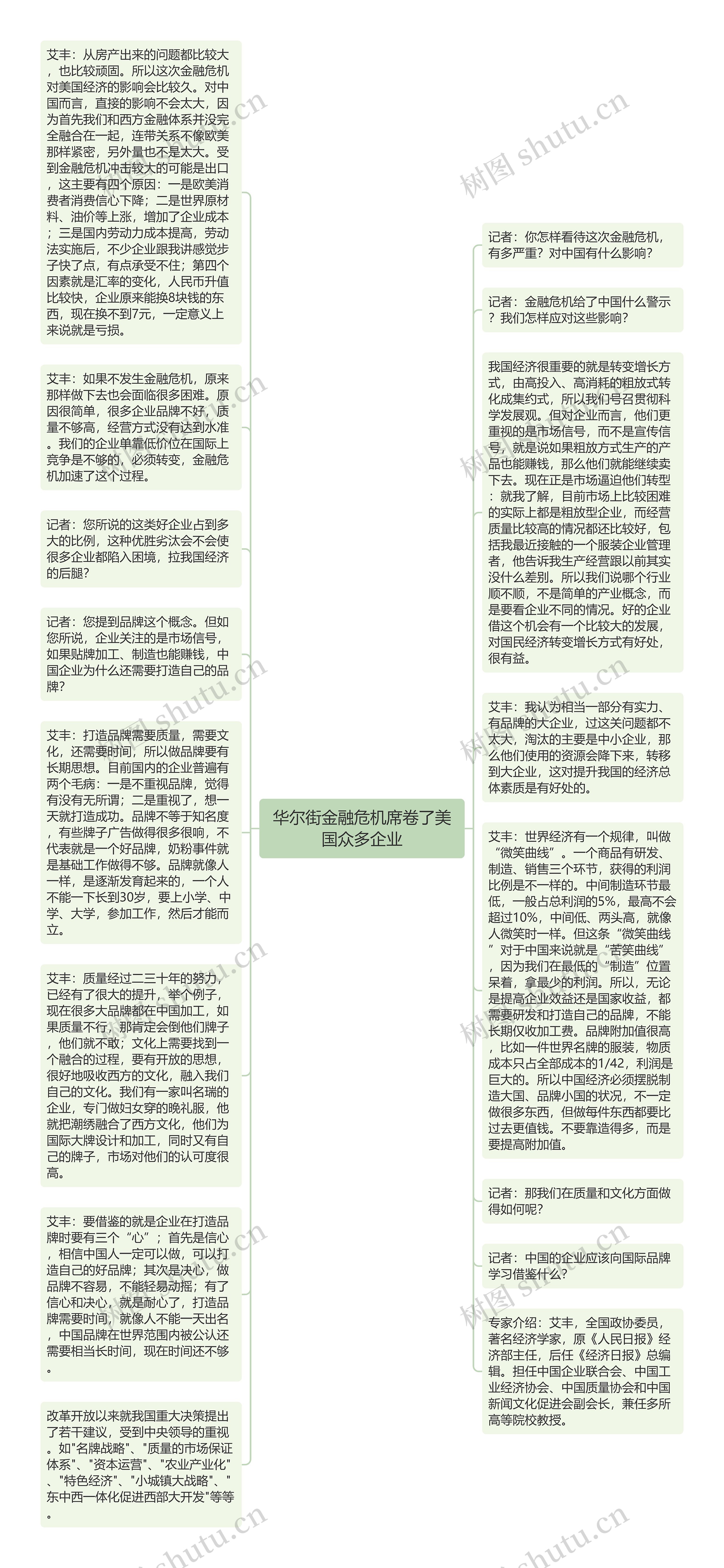 华尔街金融危机席卷了美国众多企业