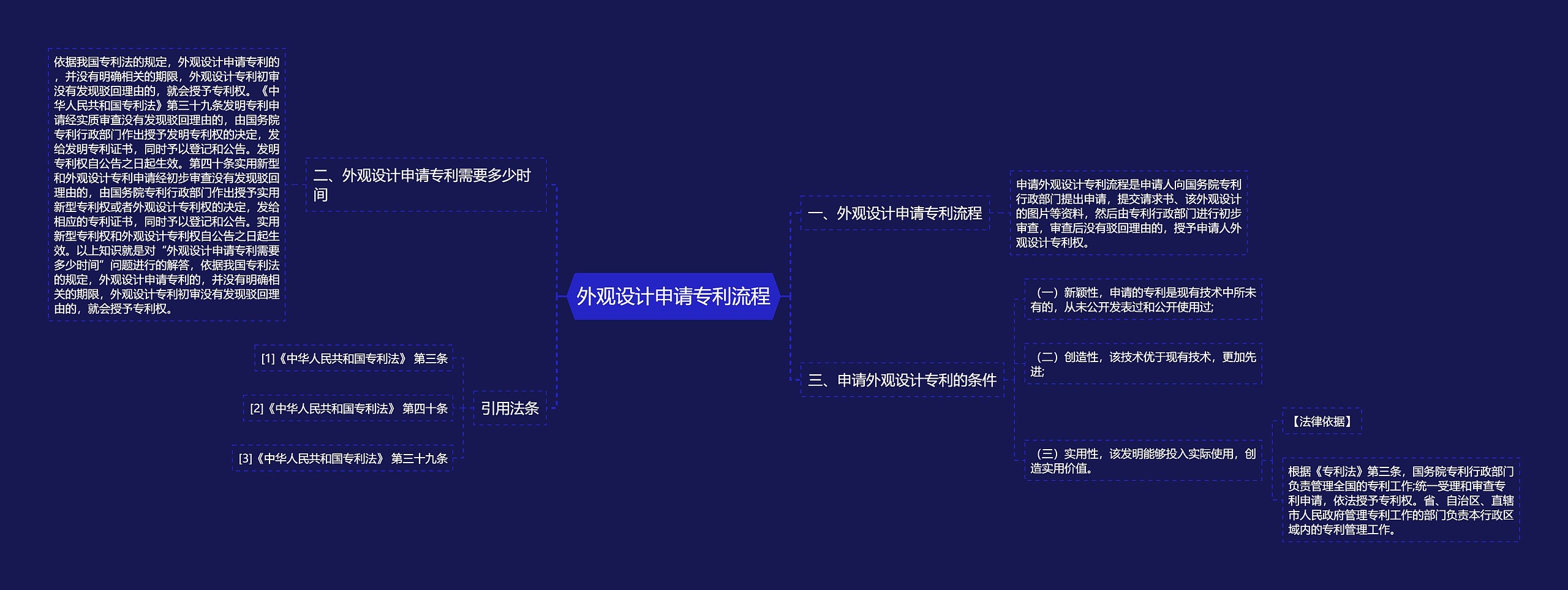 外观设计申请专利流程