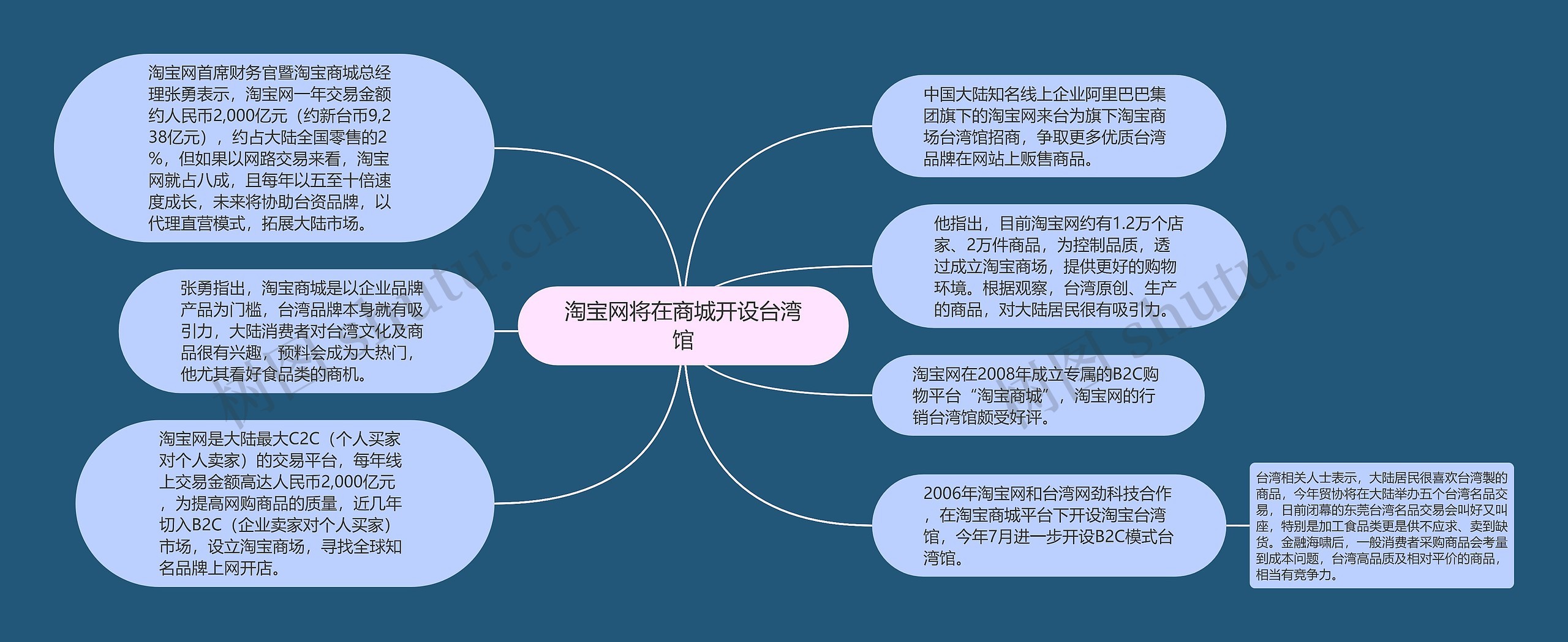 淘宝网将在商城开设台湾馆