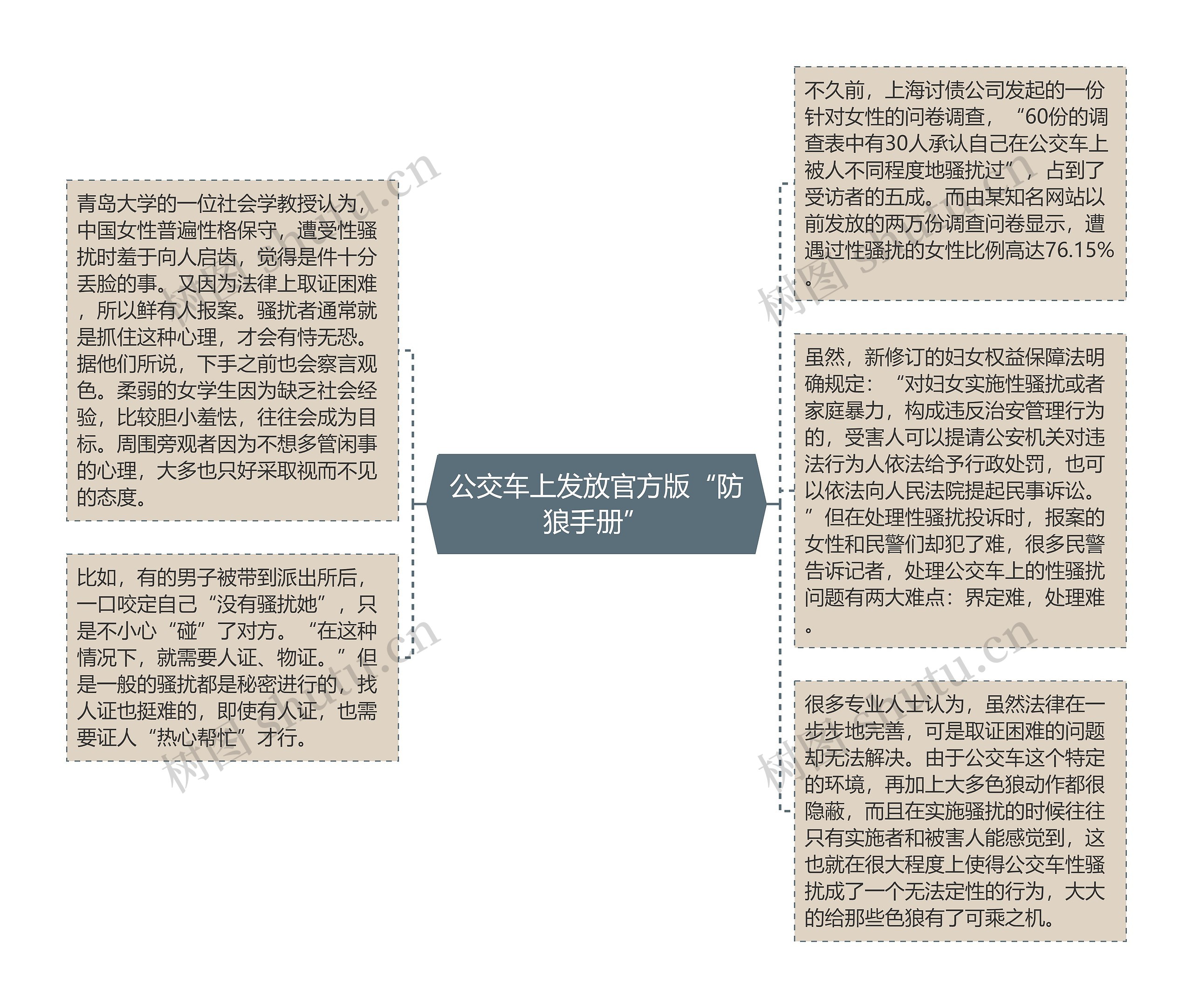 公交车上发放官方版“防狼手册”思维导图