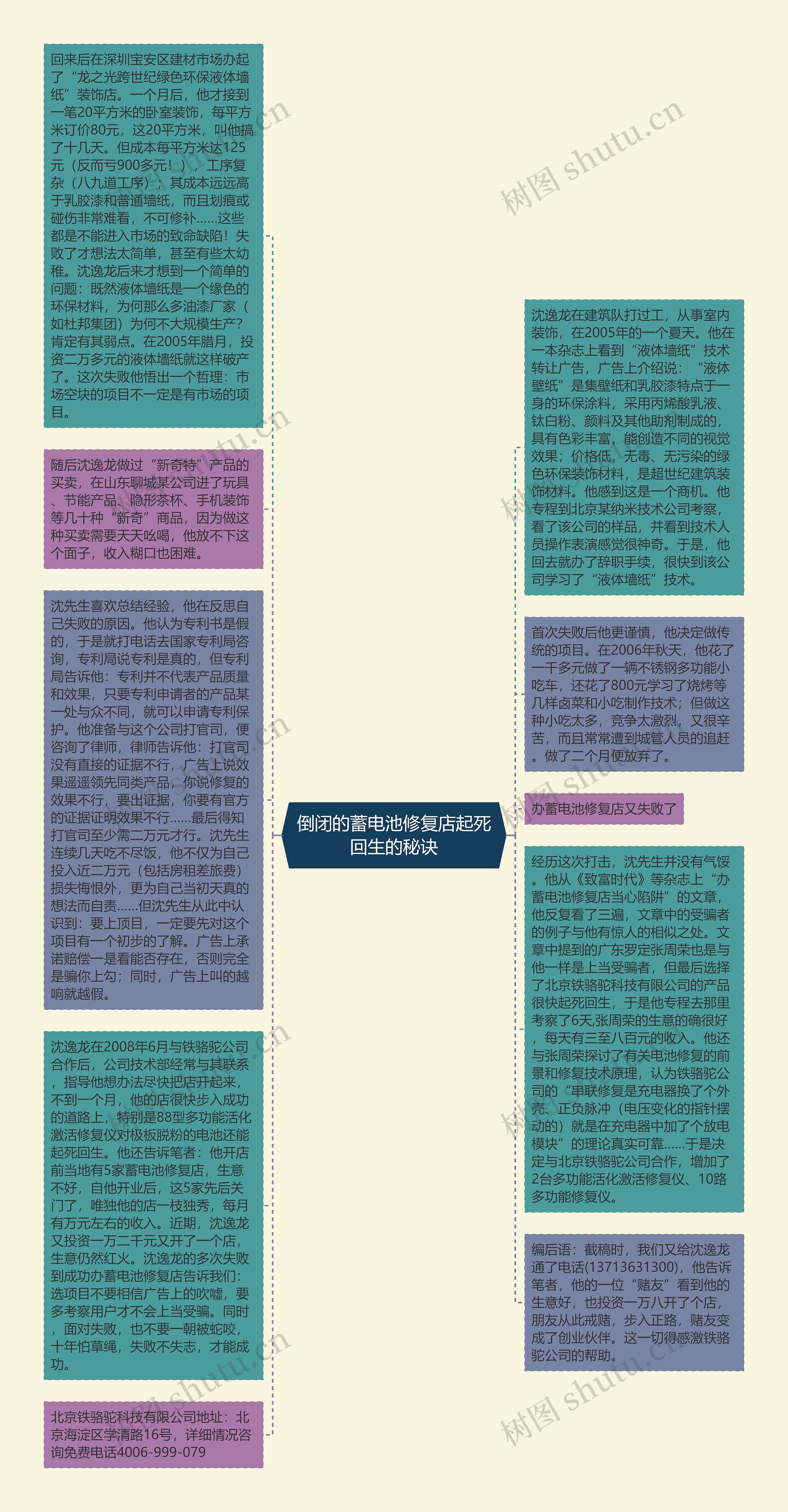 倒闭的蓄电池修复店起死回生的秘诀