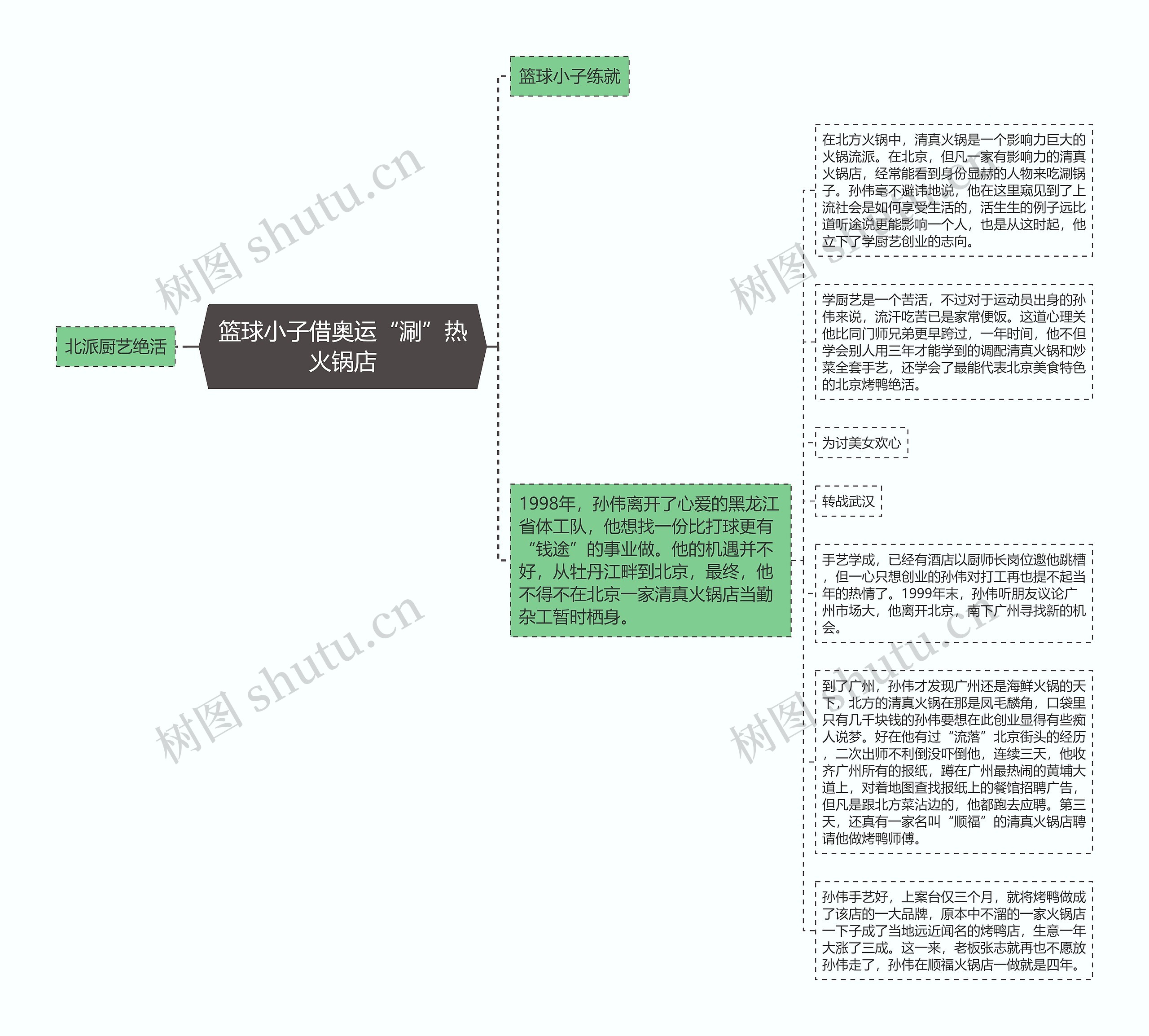 篮球小子借奥运“涮”热火锅店 篮球小子借奥运“涮”热火锅店