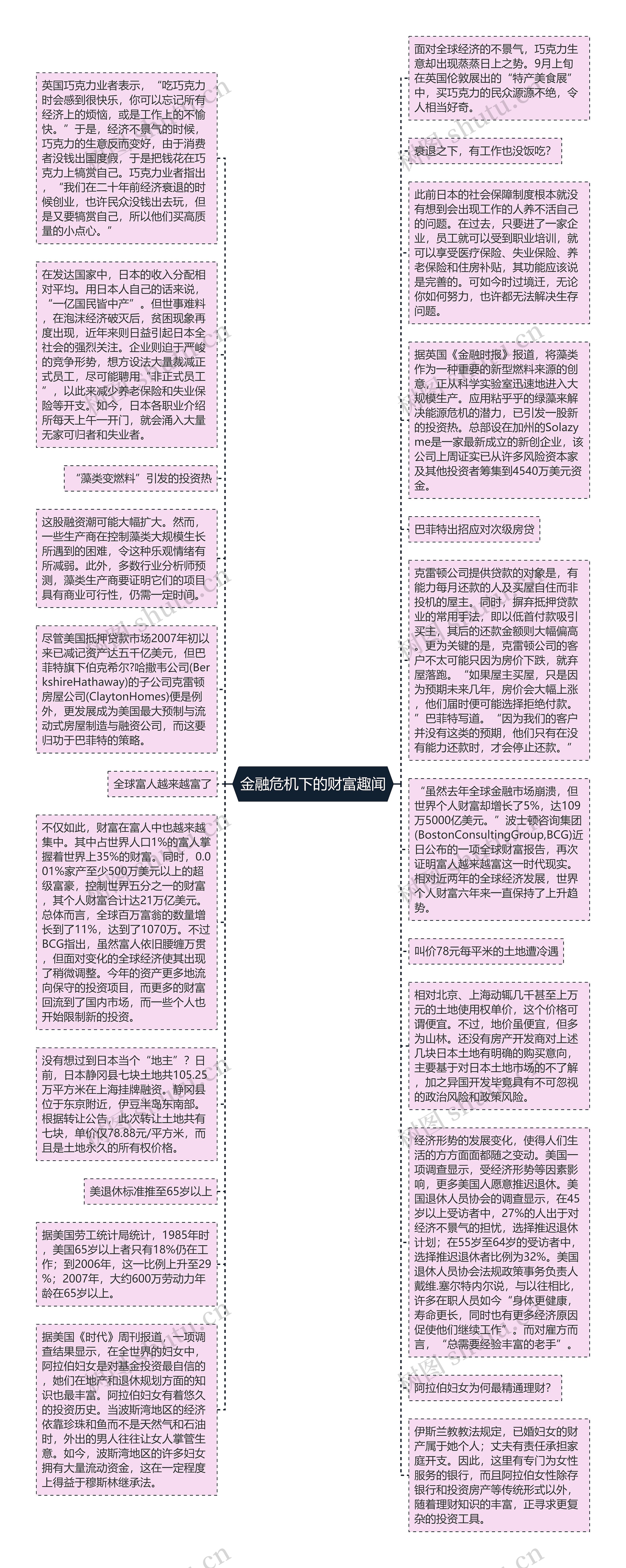 金融危机下的财富趣闻