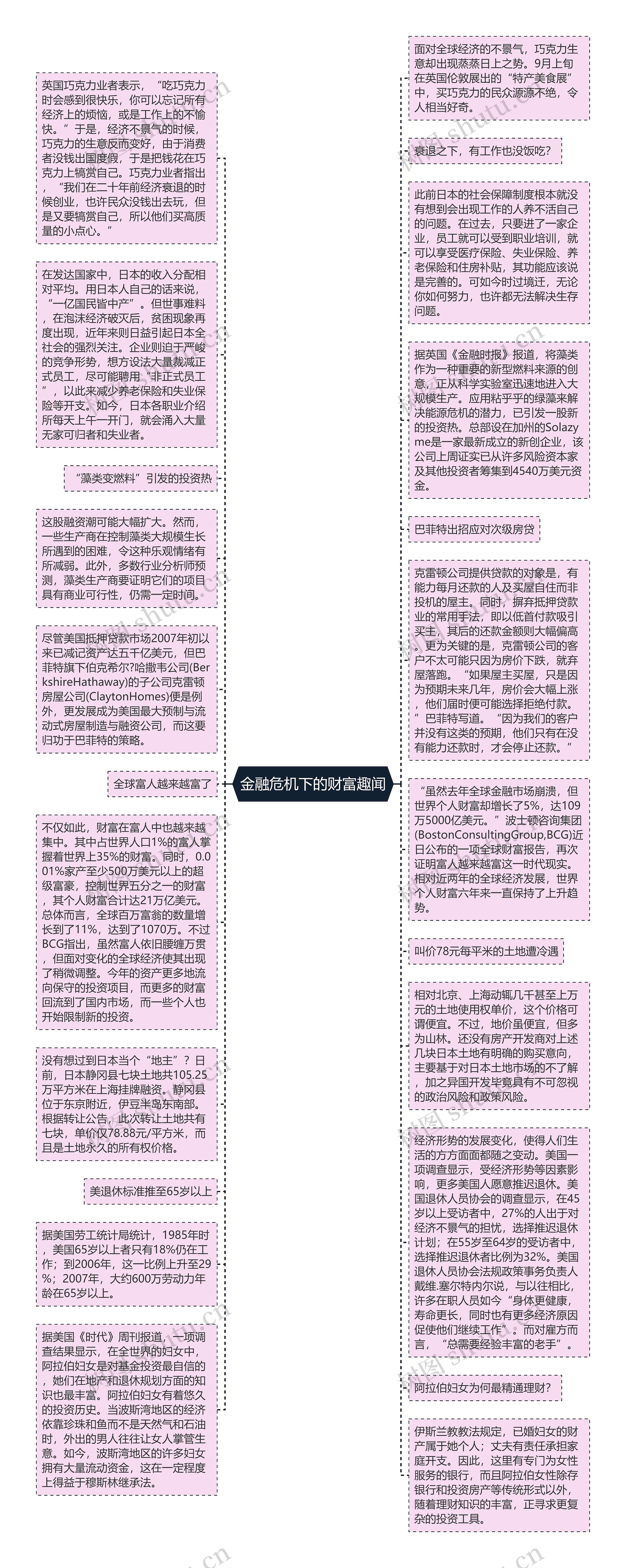 金融危机下的财富趣闻