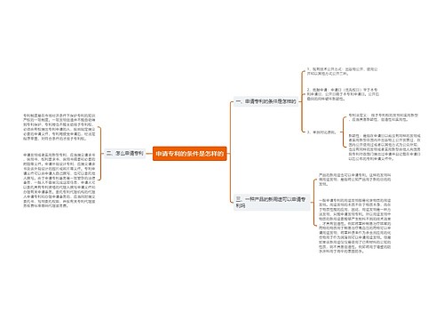 申请专利的条件是怎样的