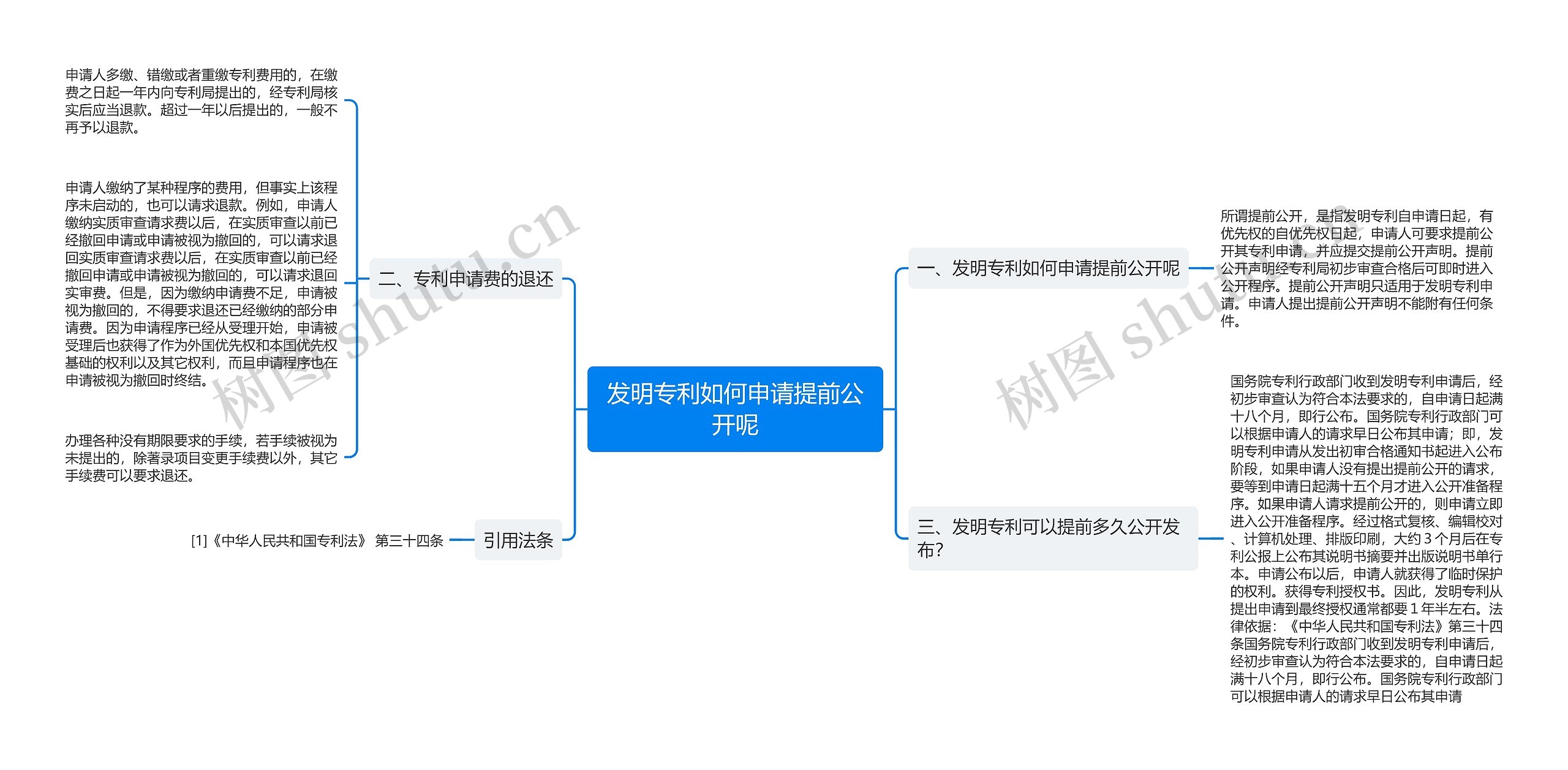 发明专利如何申请提前公开呢思维导图