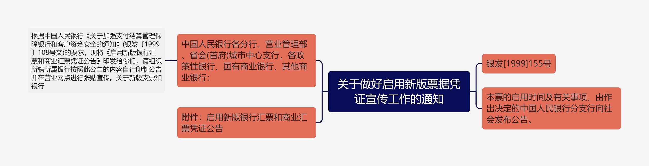 关于做好启用新版票据凭证宣传工作的通知思维导图