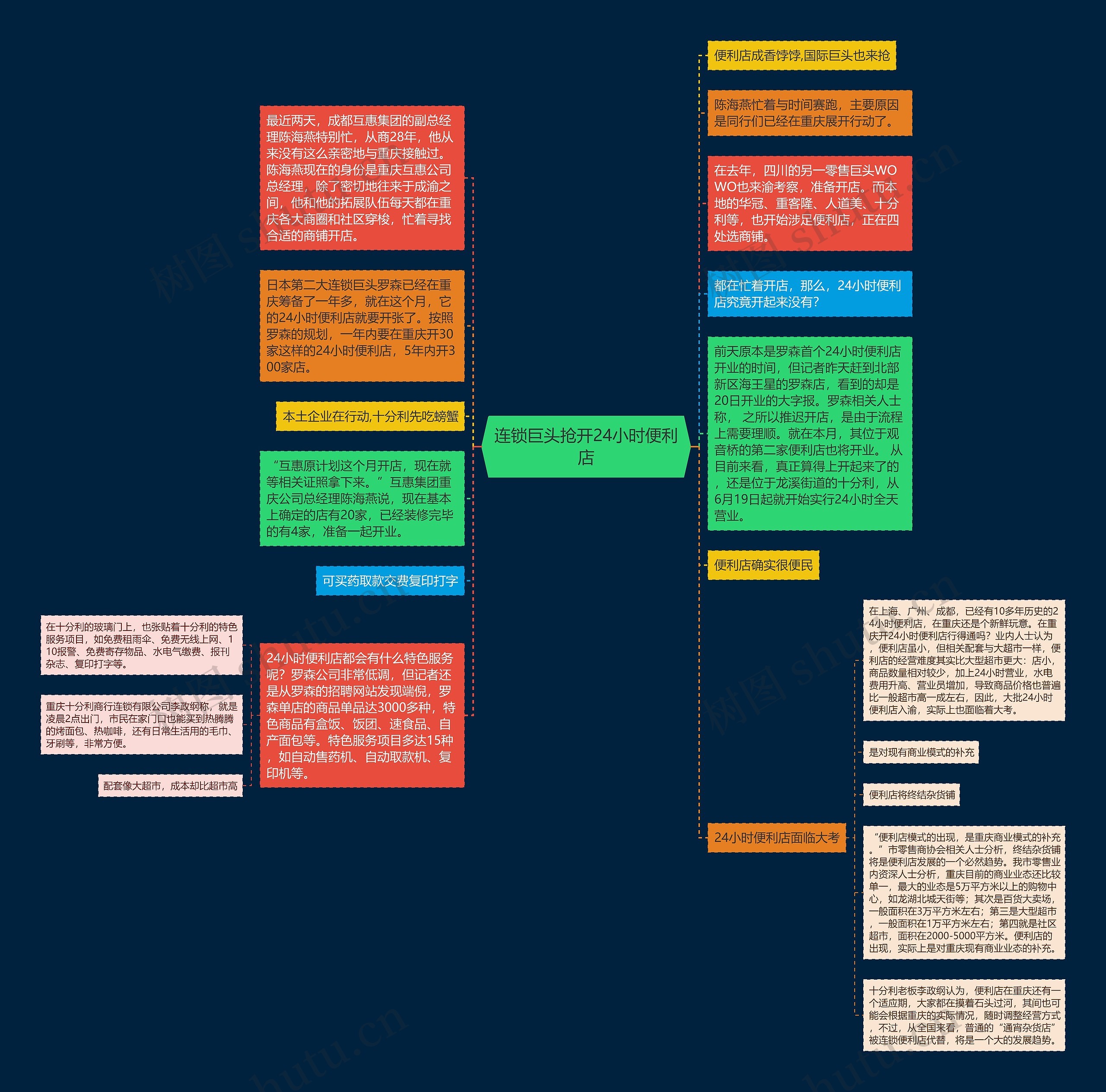 连锁巨头抢开24小时便利店思维导图