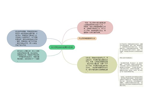 女大学生合伙经营冷饮店