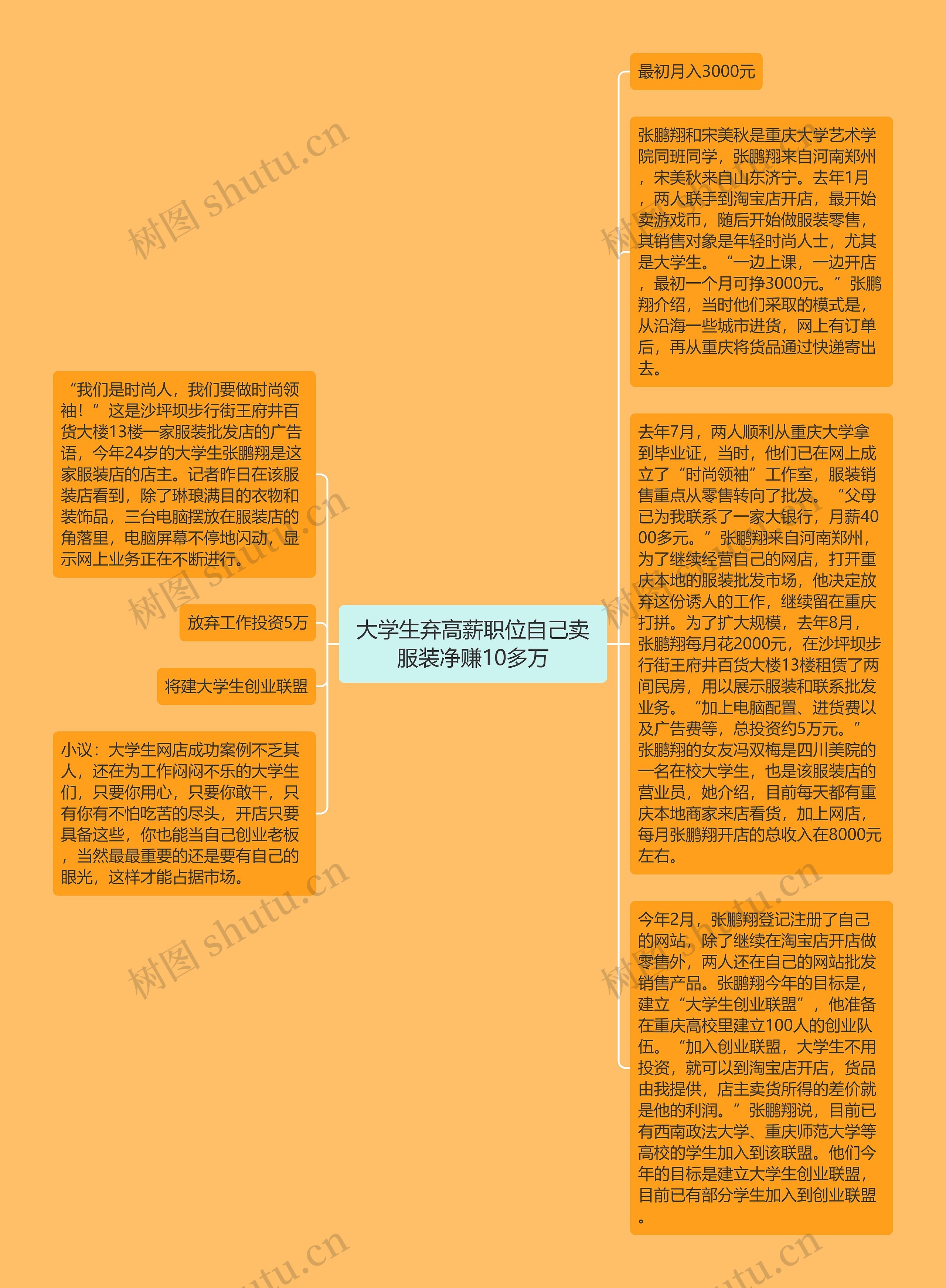 大学生弃高薪职位自己卖服装净赚10多万