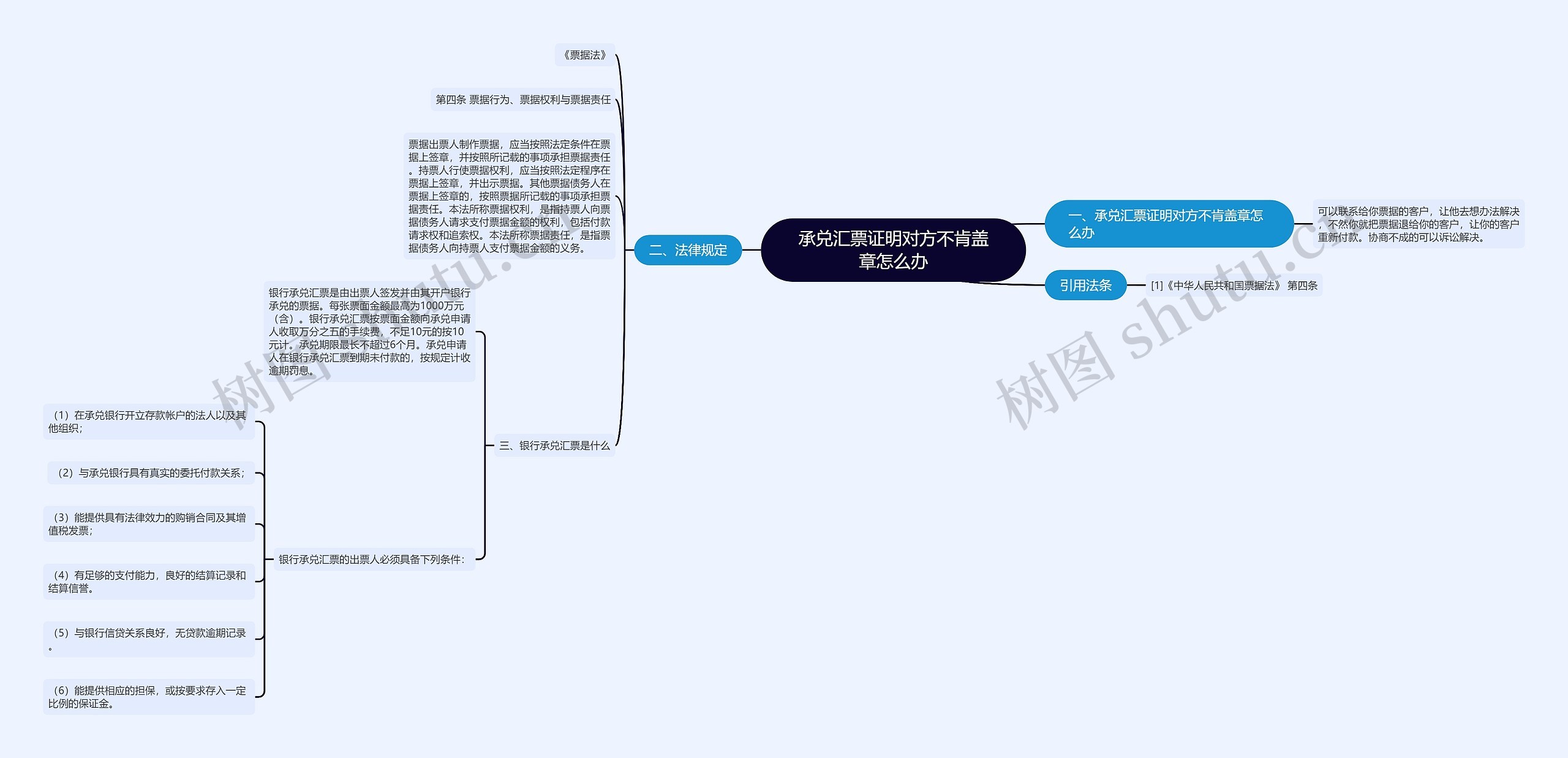 承兑汇票证明对方不肯盖章怎么办