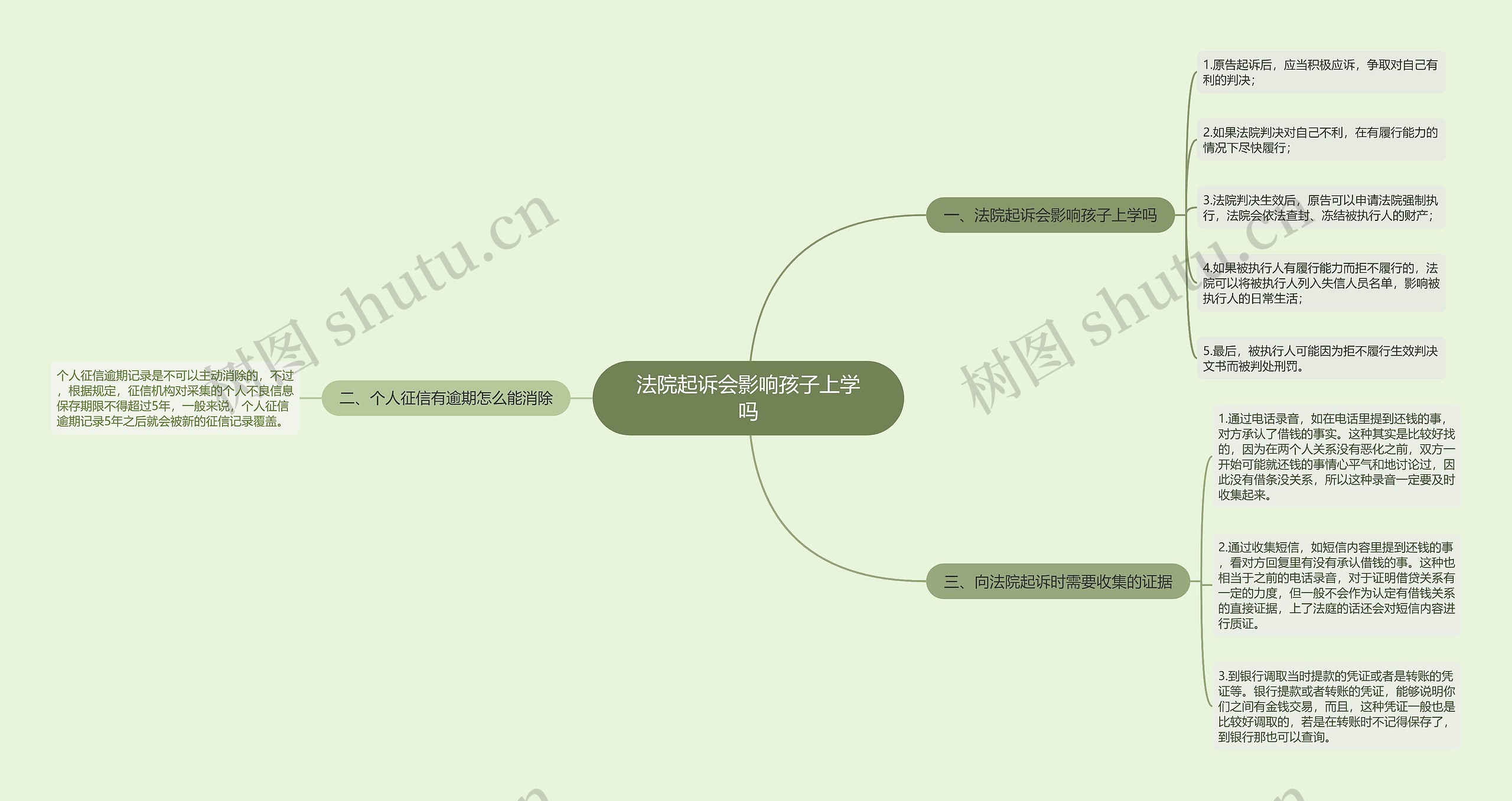 法院起诉会影响孩子上学吗思维导图