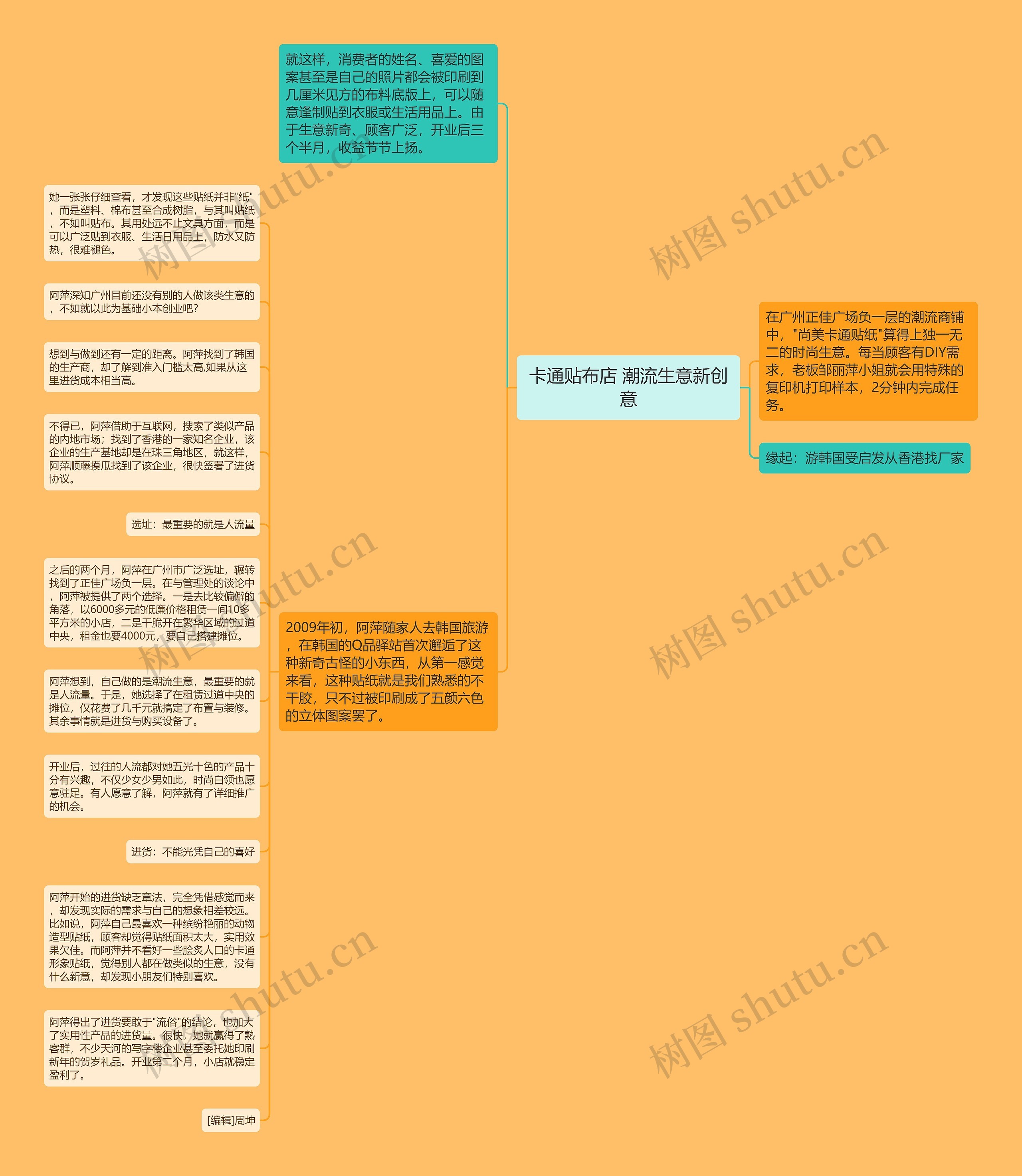 卡通贴布店 潮流生意新创意思维导图