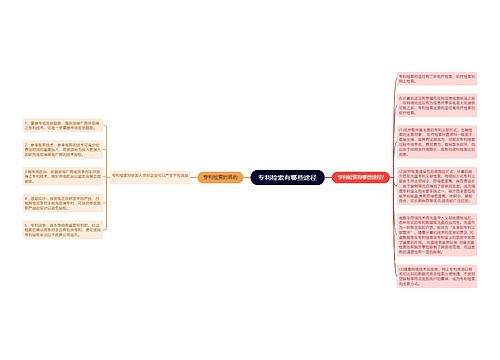 专利检索有哪些途径