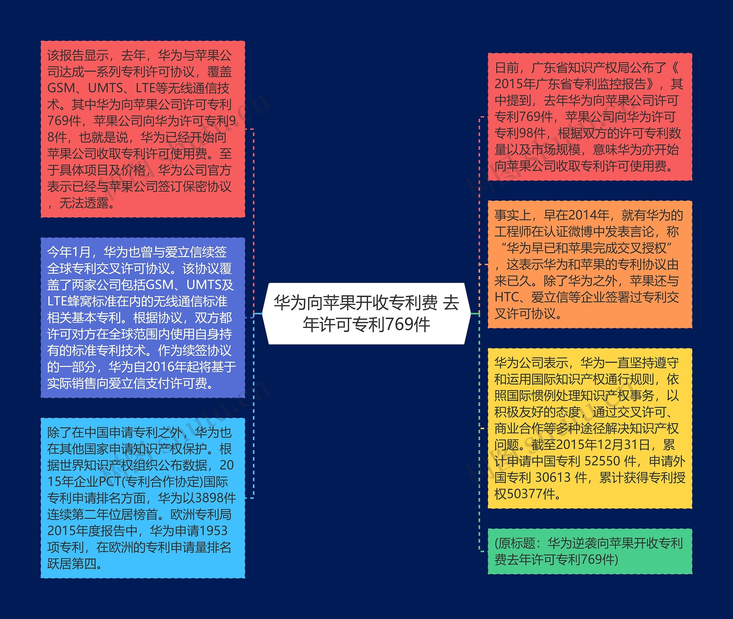 华为向苹果开收专利费 去年许可专利769件