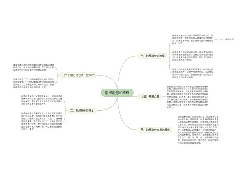 融资融券的流程